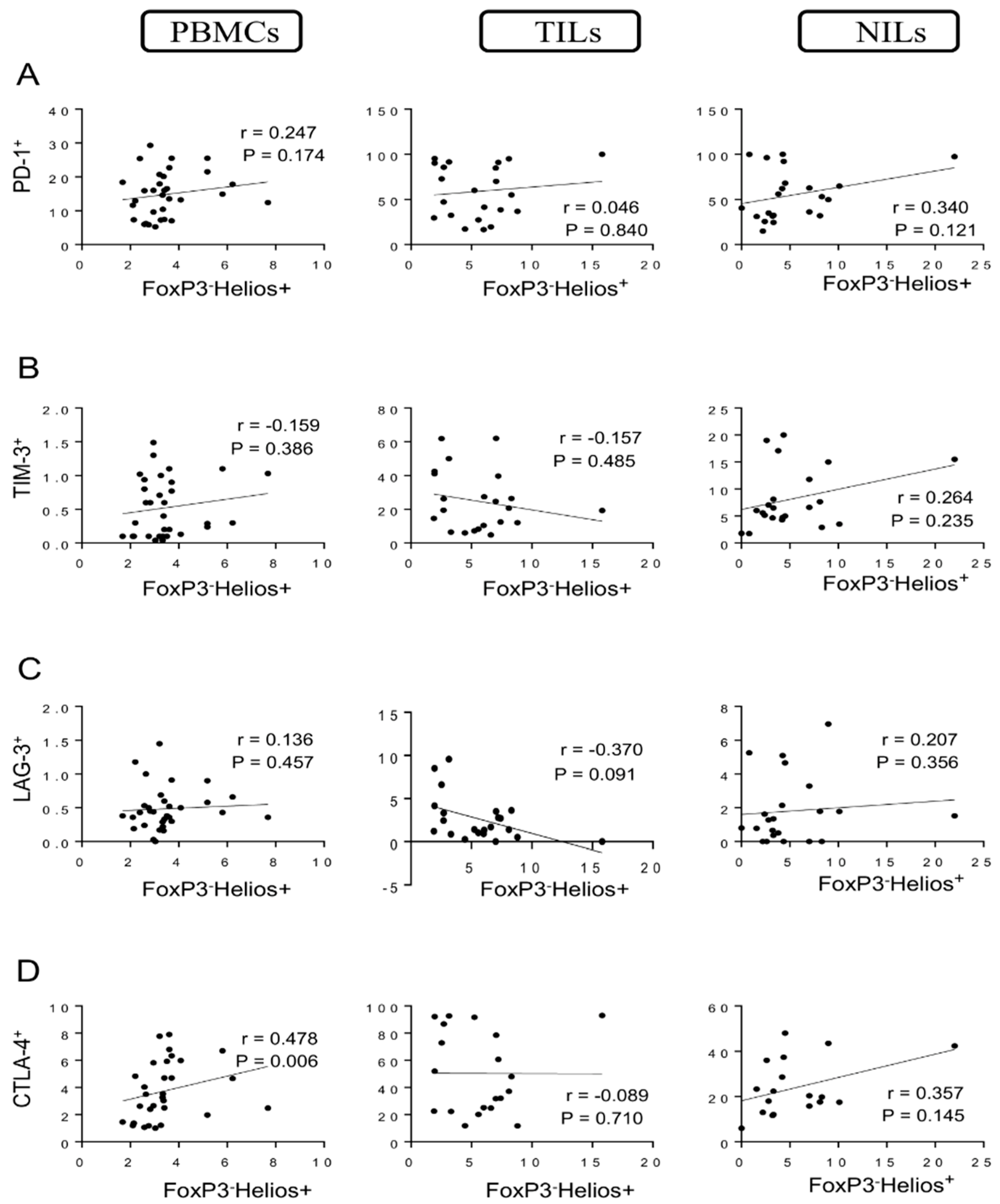Vaccines 10 00538 g005