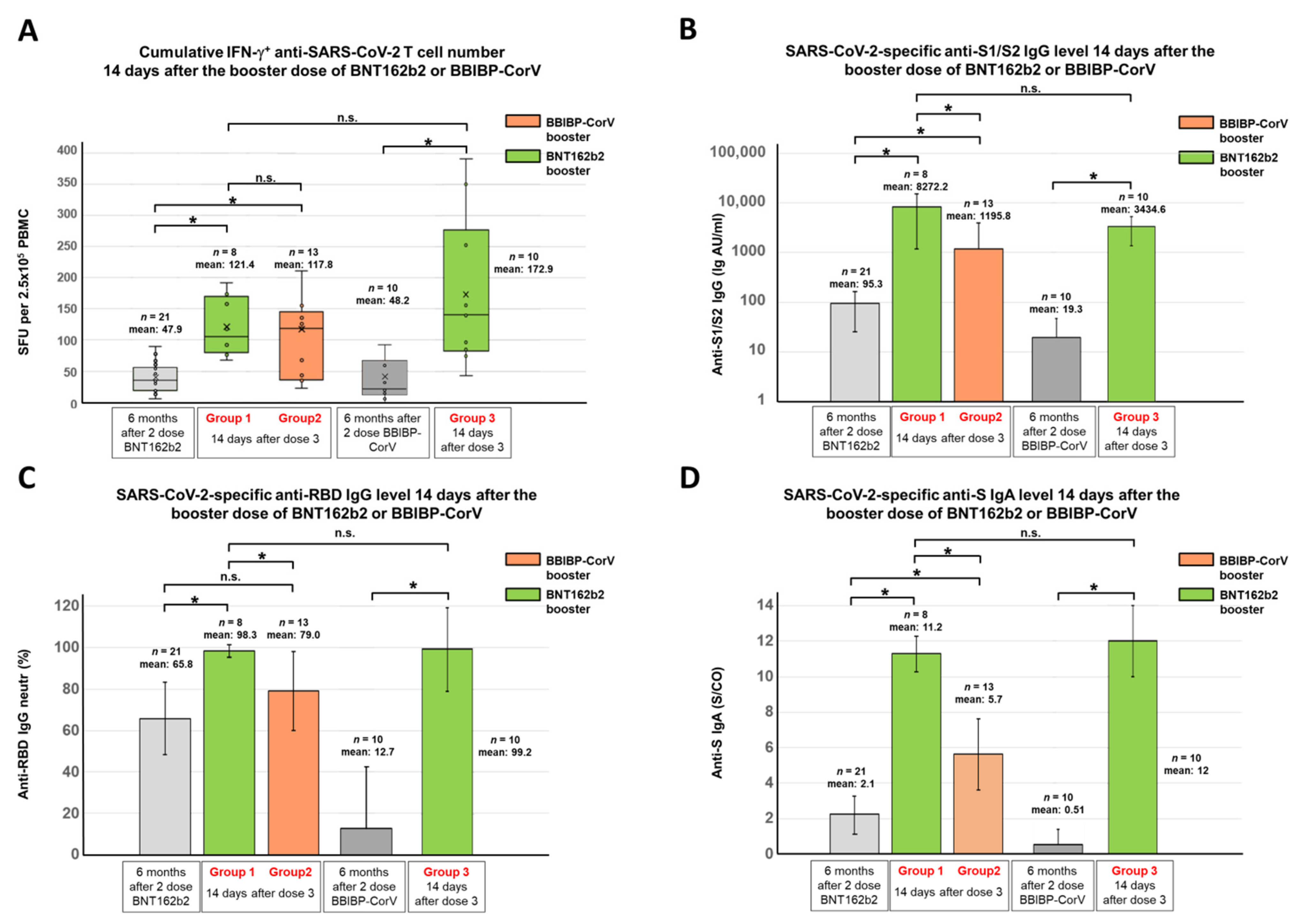 Vaccines 10 00539 g003