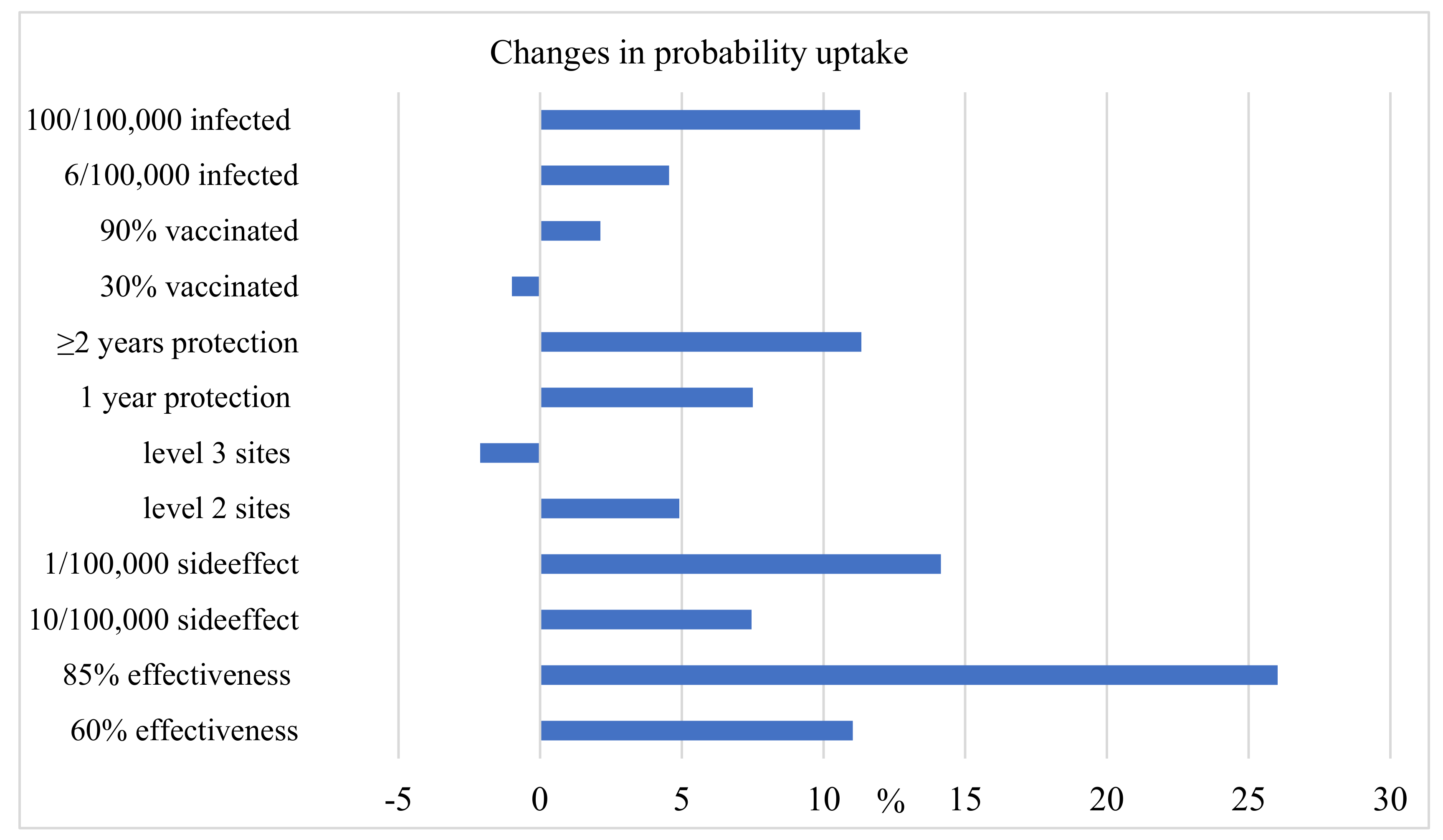 Vaccines 10 00543 g001