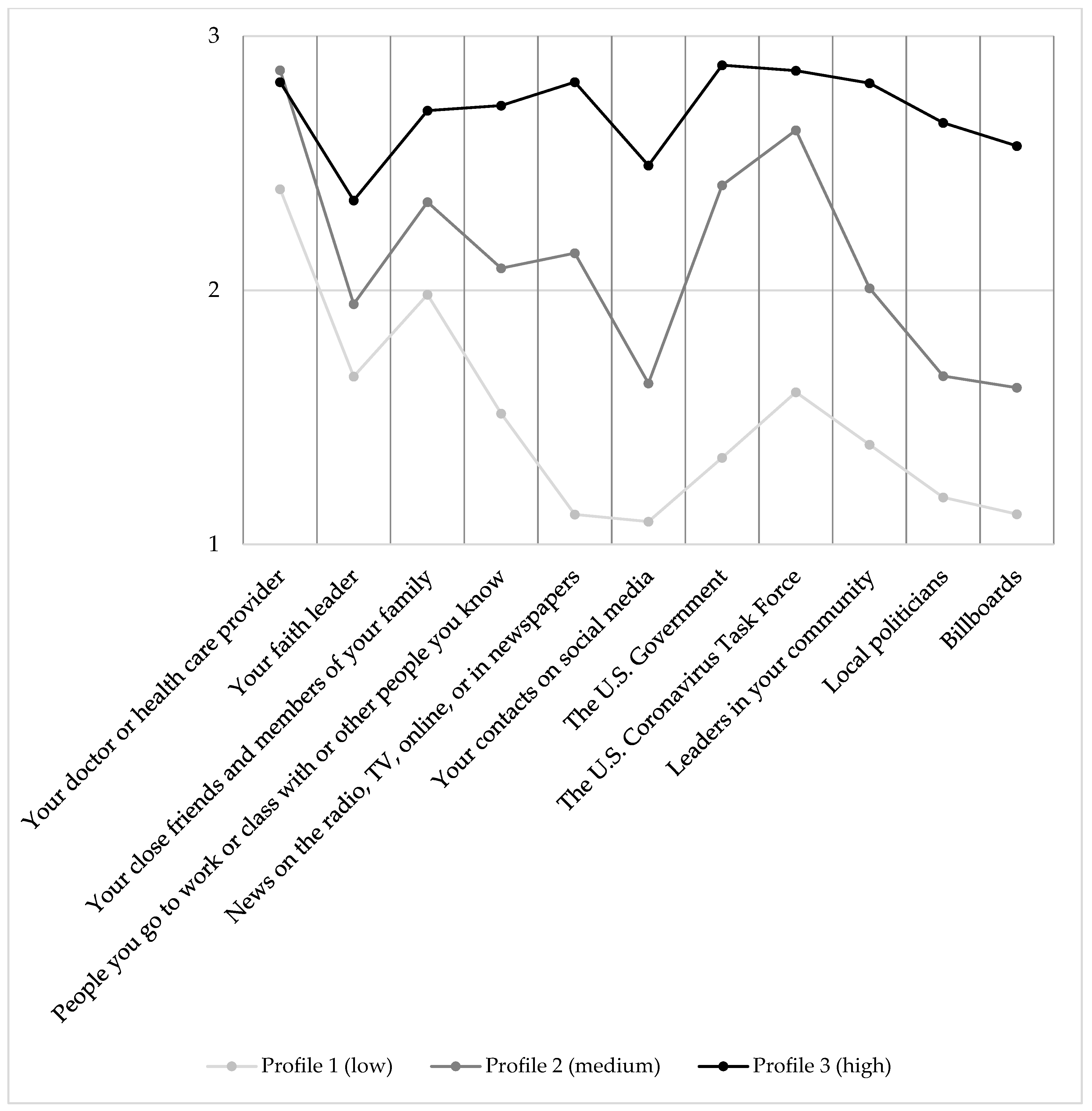 Vaccines 10 00545 g001