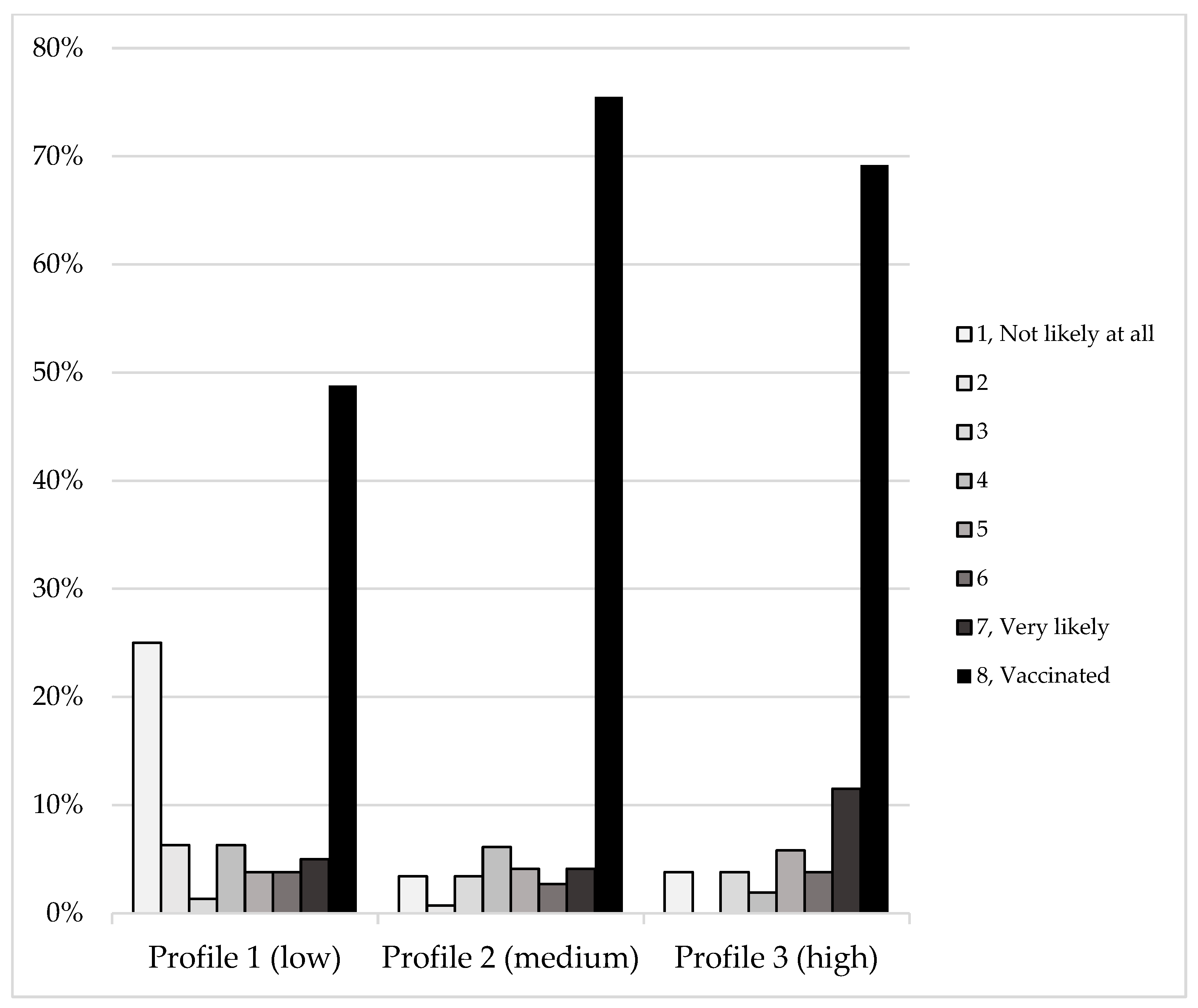 Vaccines 10 00545 g002