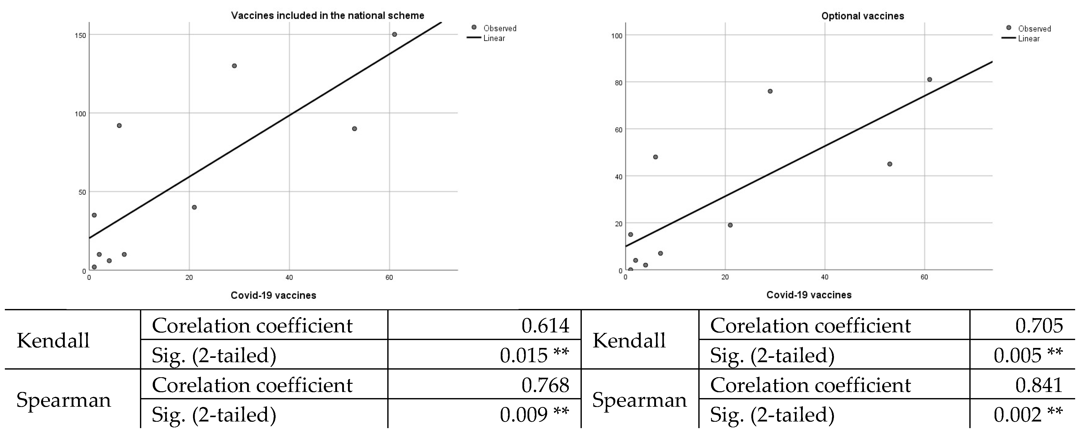 Vaccines 10 00547 g002