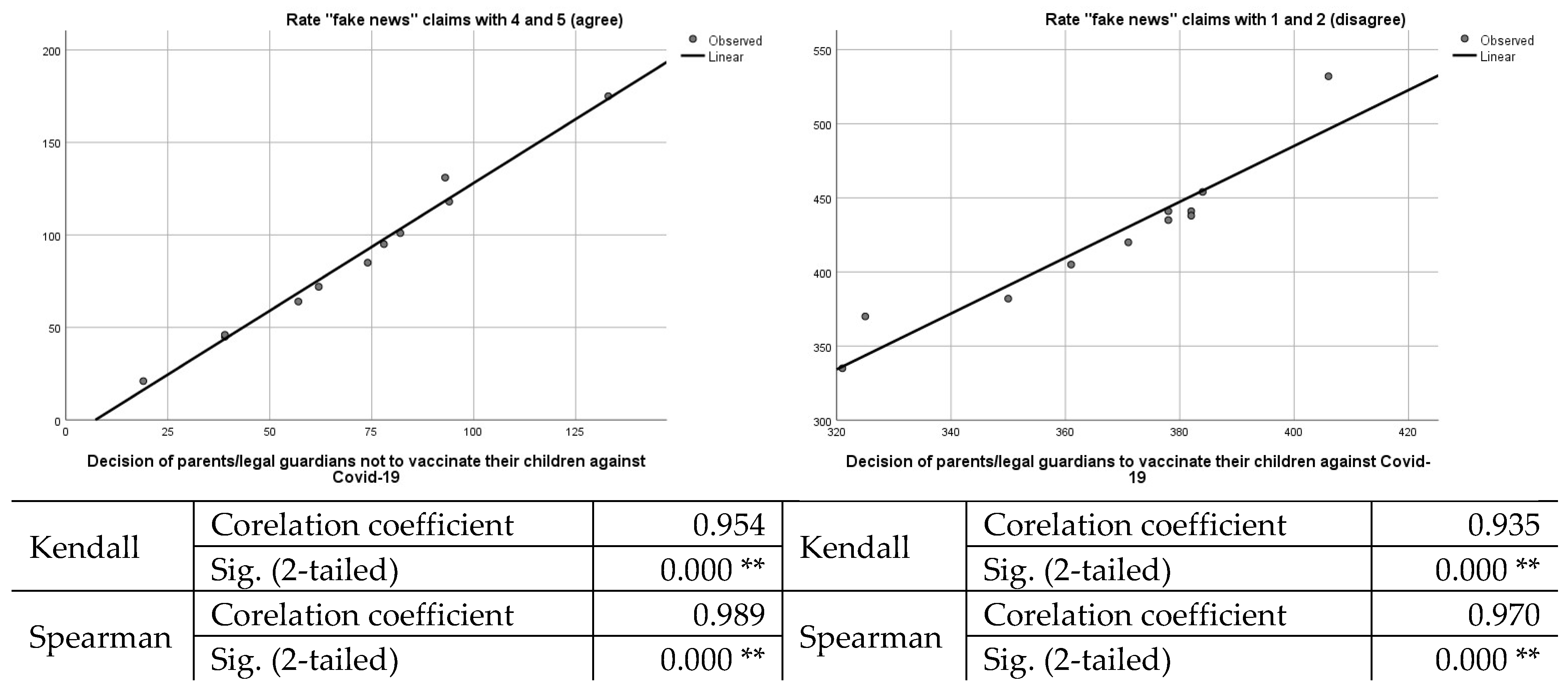 Vaccines 10 00547 g003