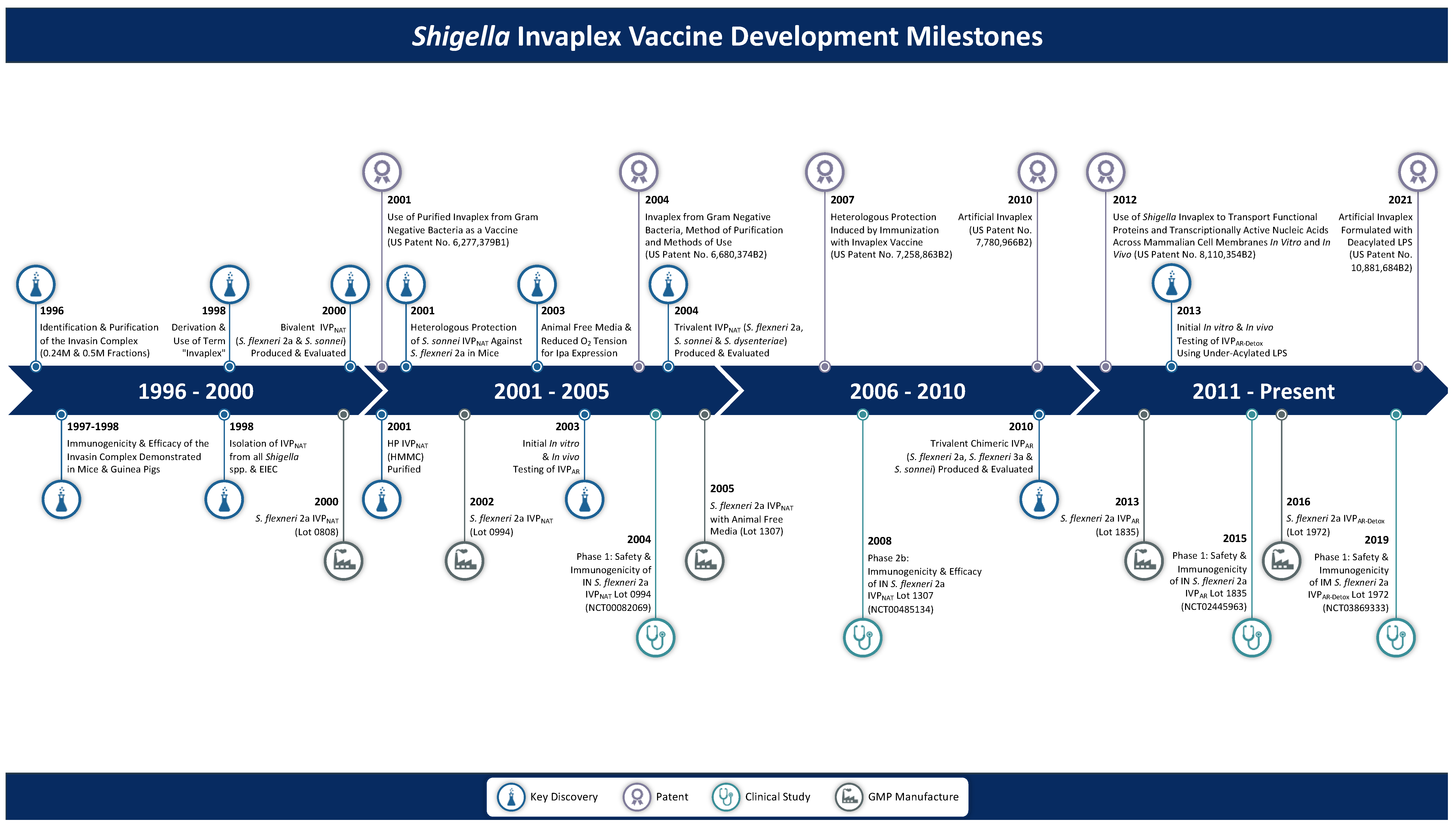 Vaccines 10 00548 g001 Vaccines 10 00548 g001
