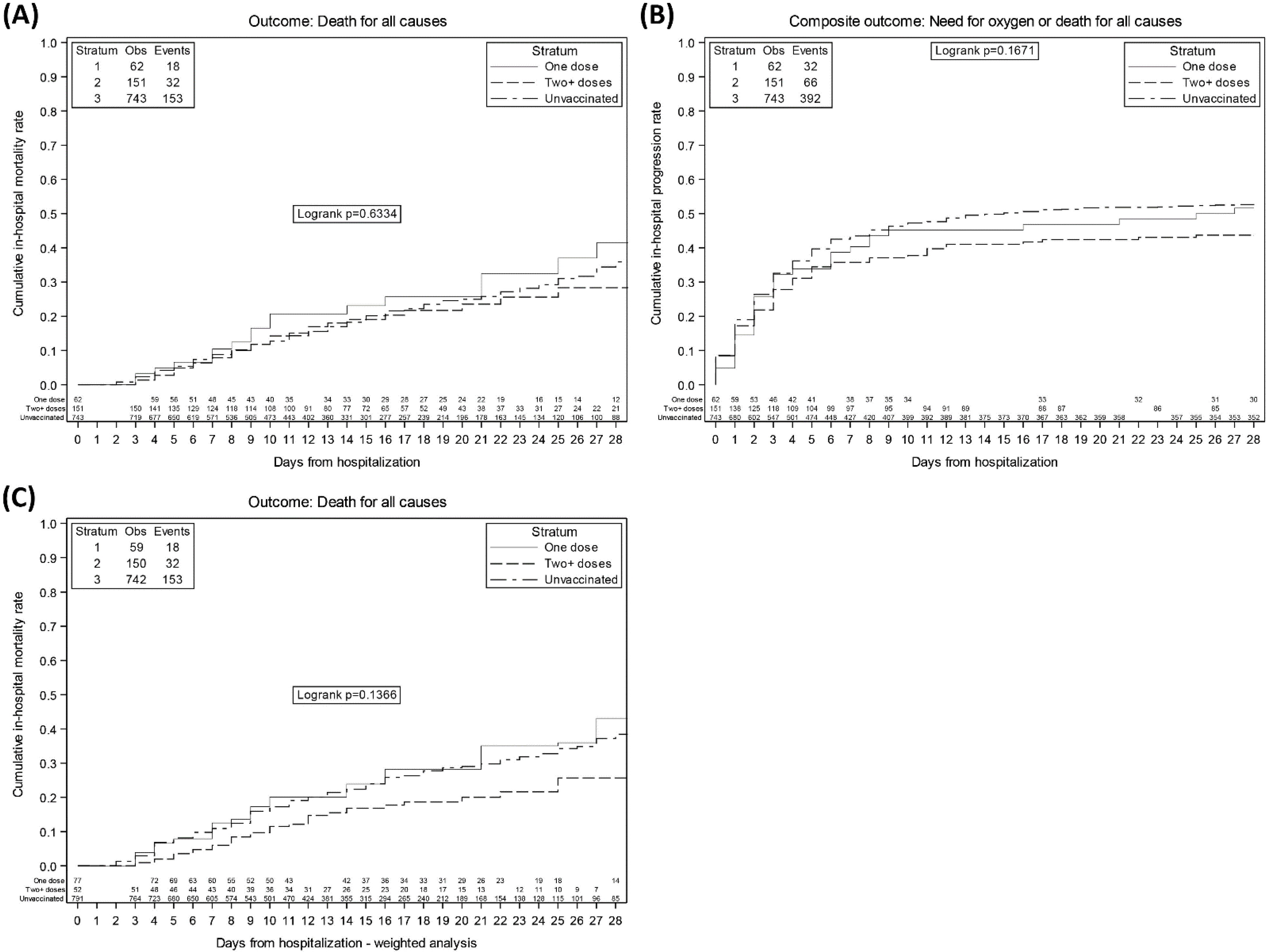 Vaccines 10 00550 g002
