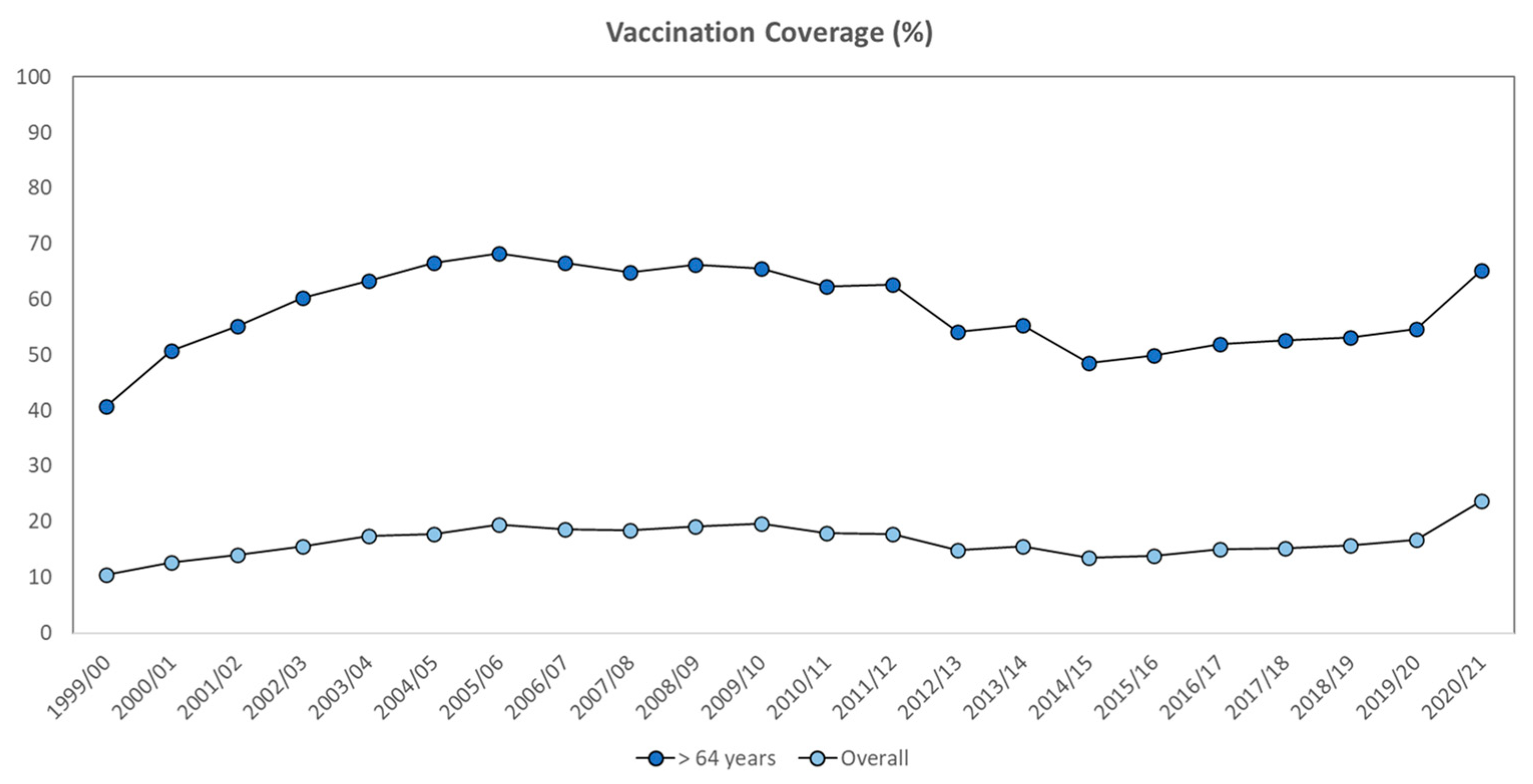 Vaccines 10 00554 g001