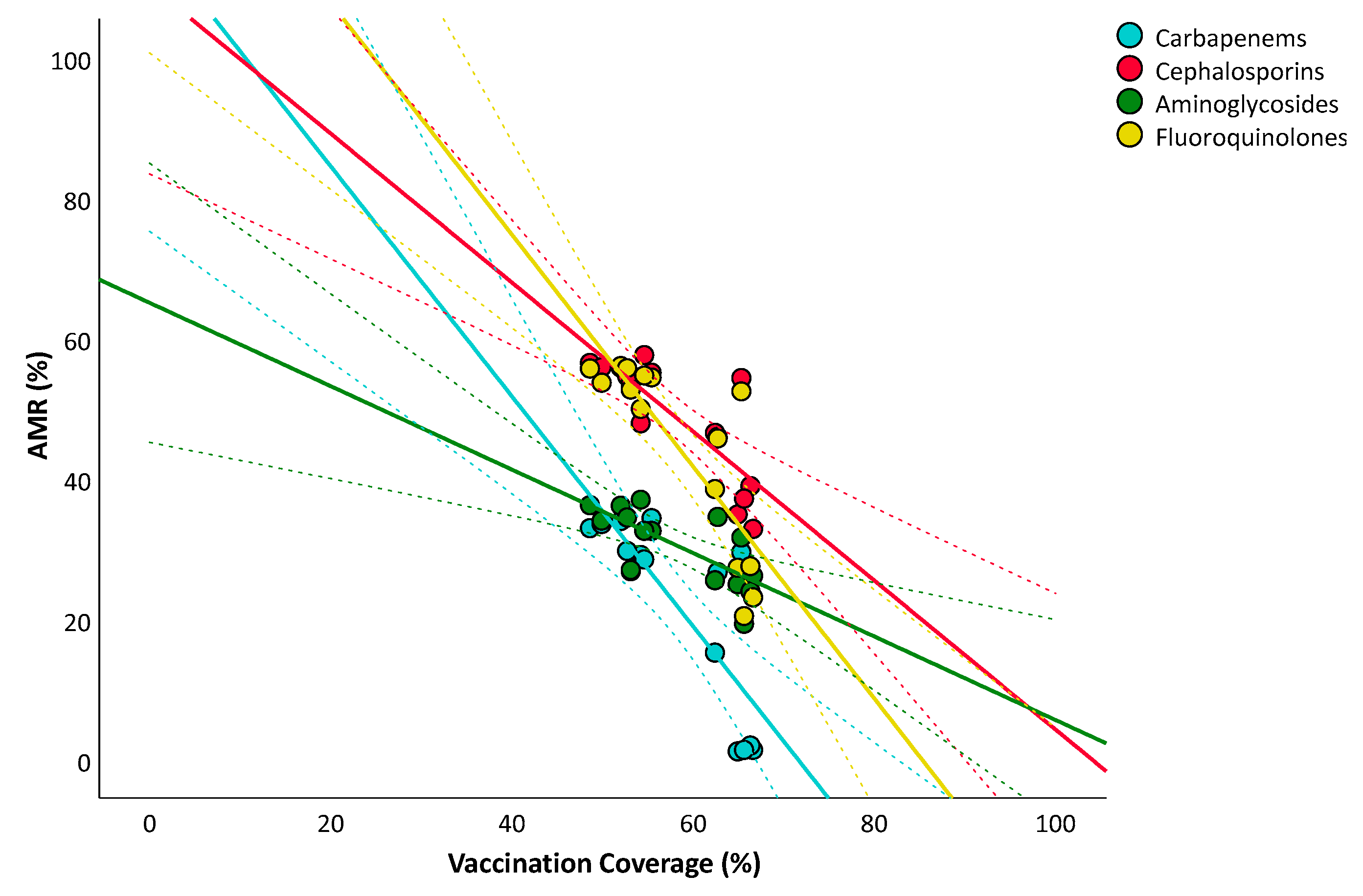 Vaccines 10 00554 g004