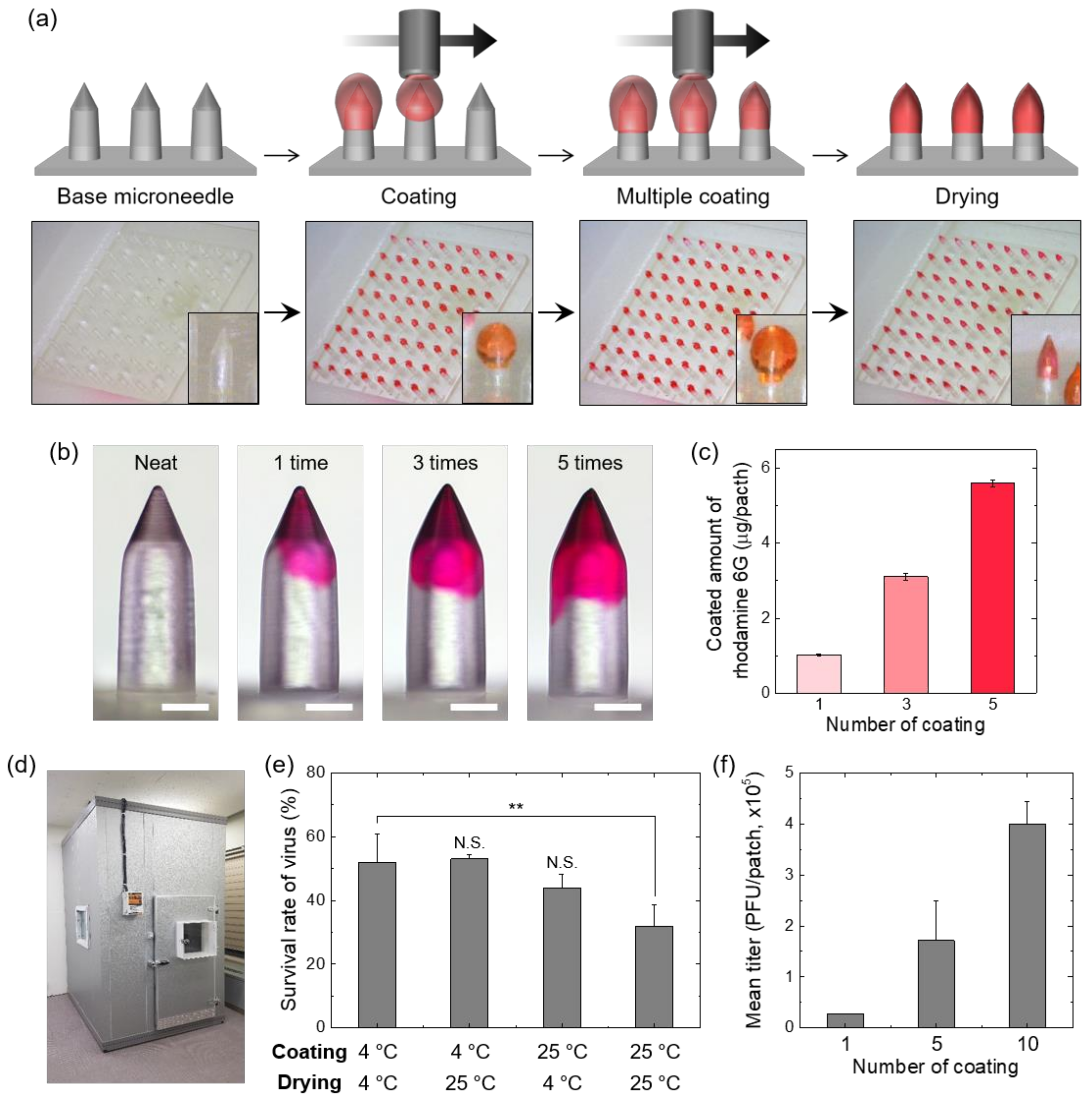 Vaccines 10 00561 g003