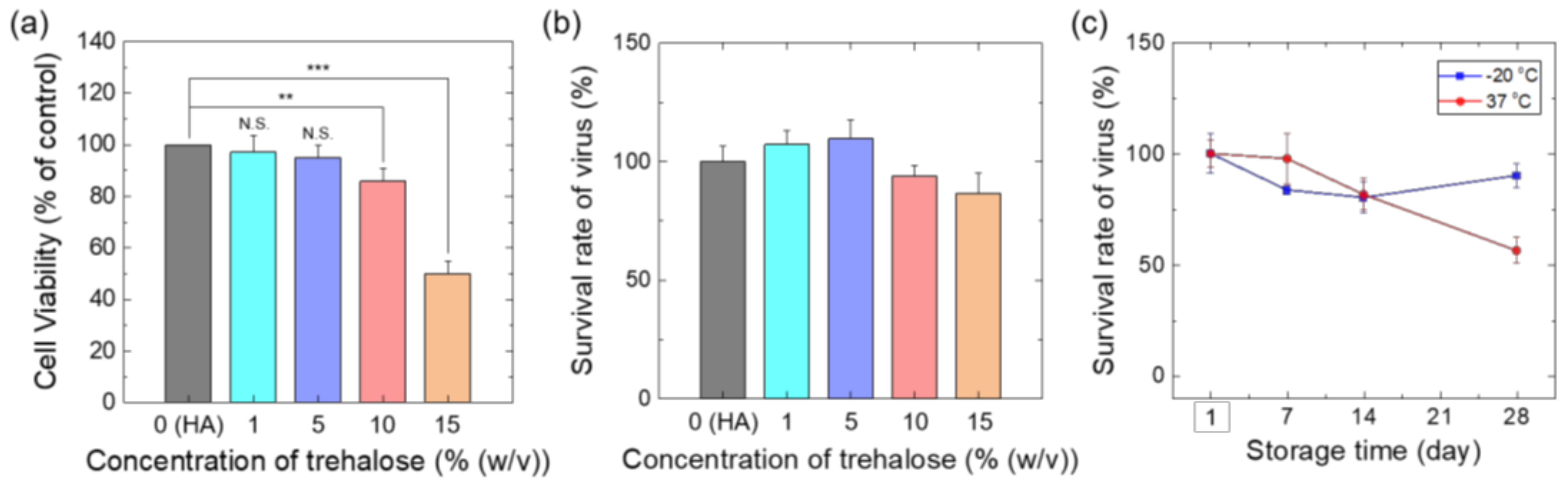 Vaccines 10 00561 g005