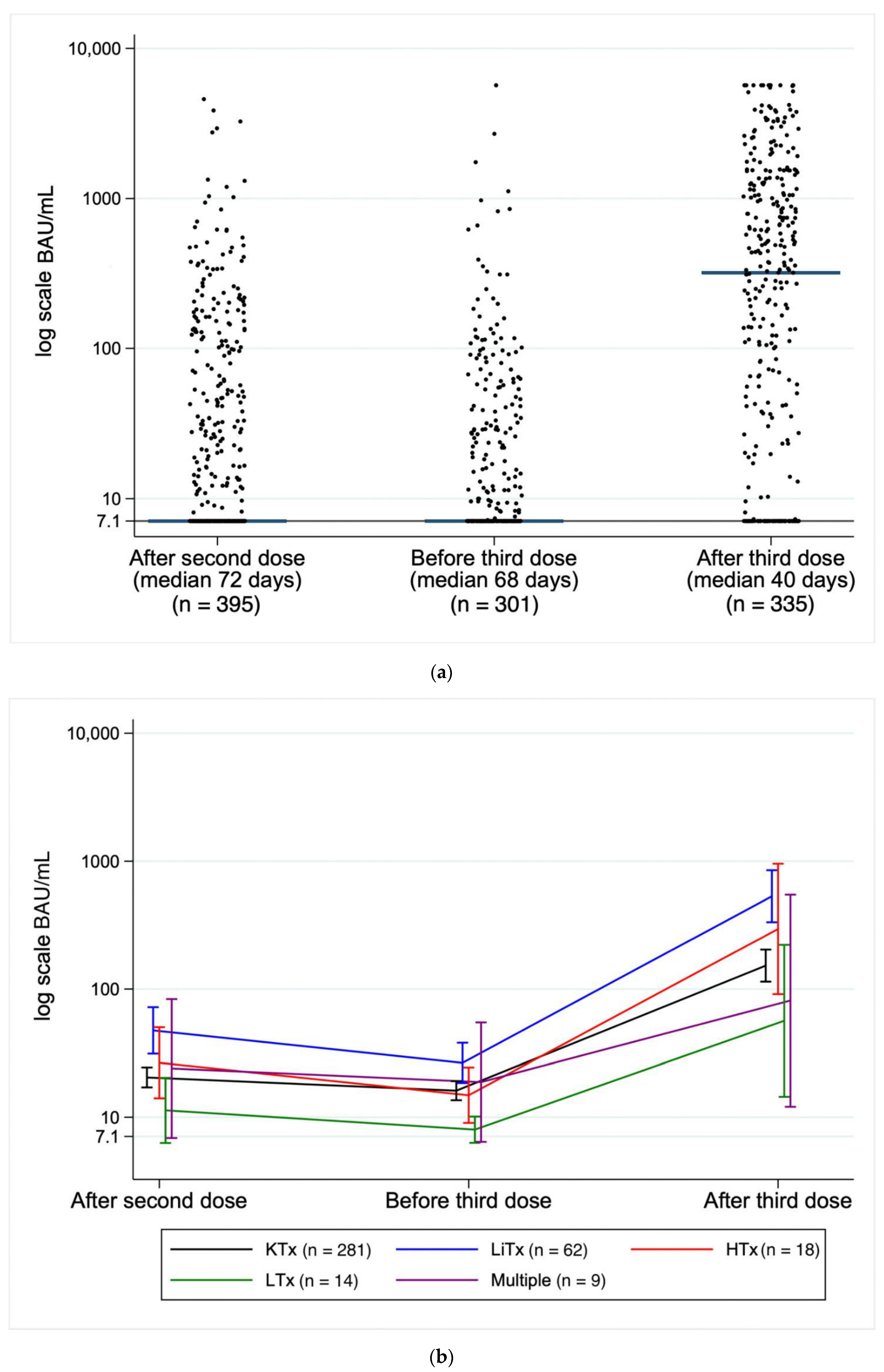 Vaccines 10 00565 g001