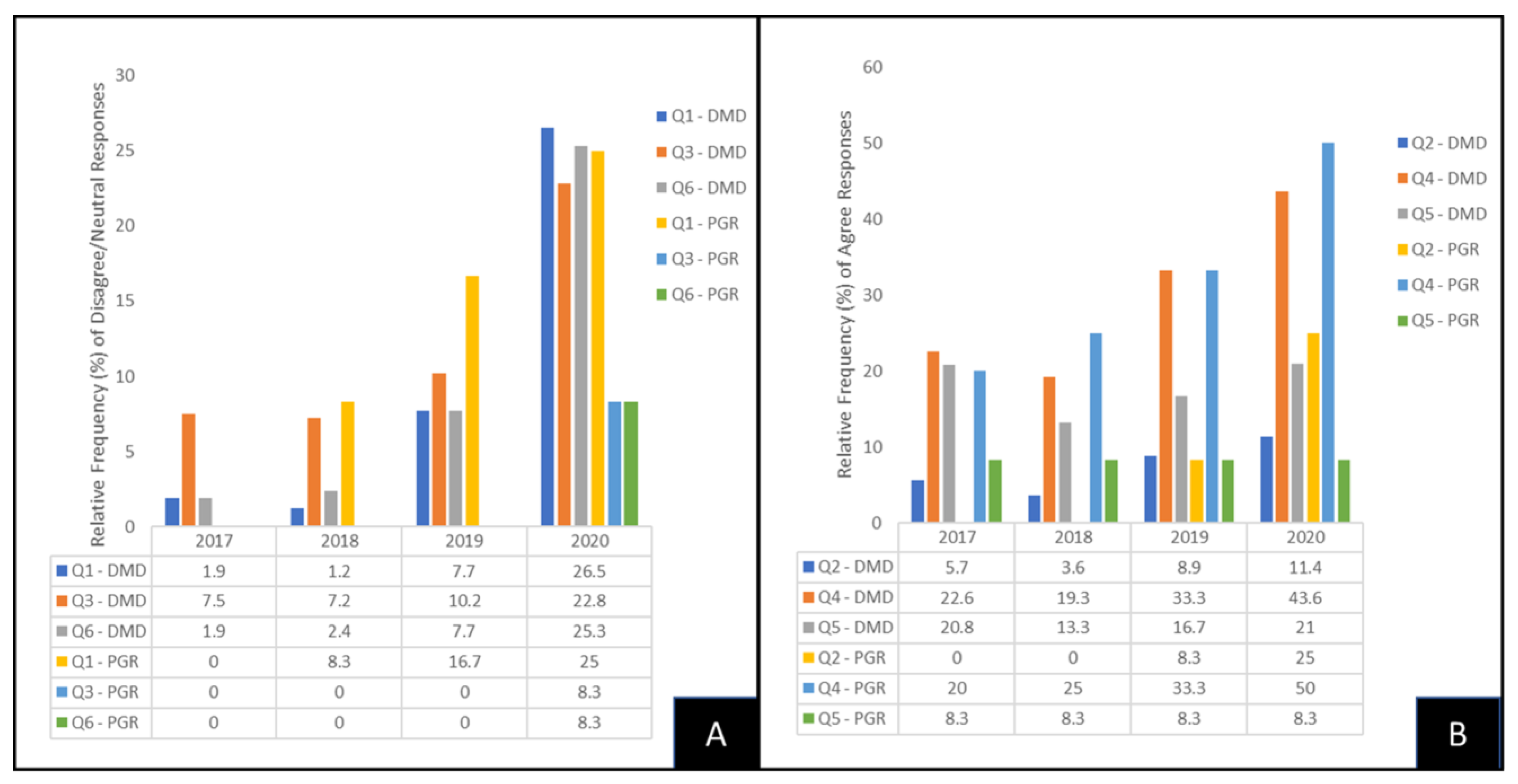 Vaccines 10 00570 g001