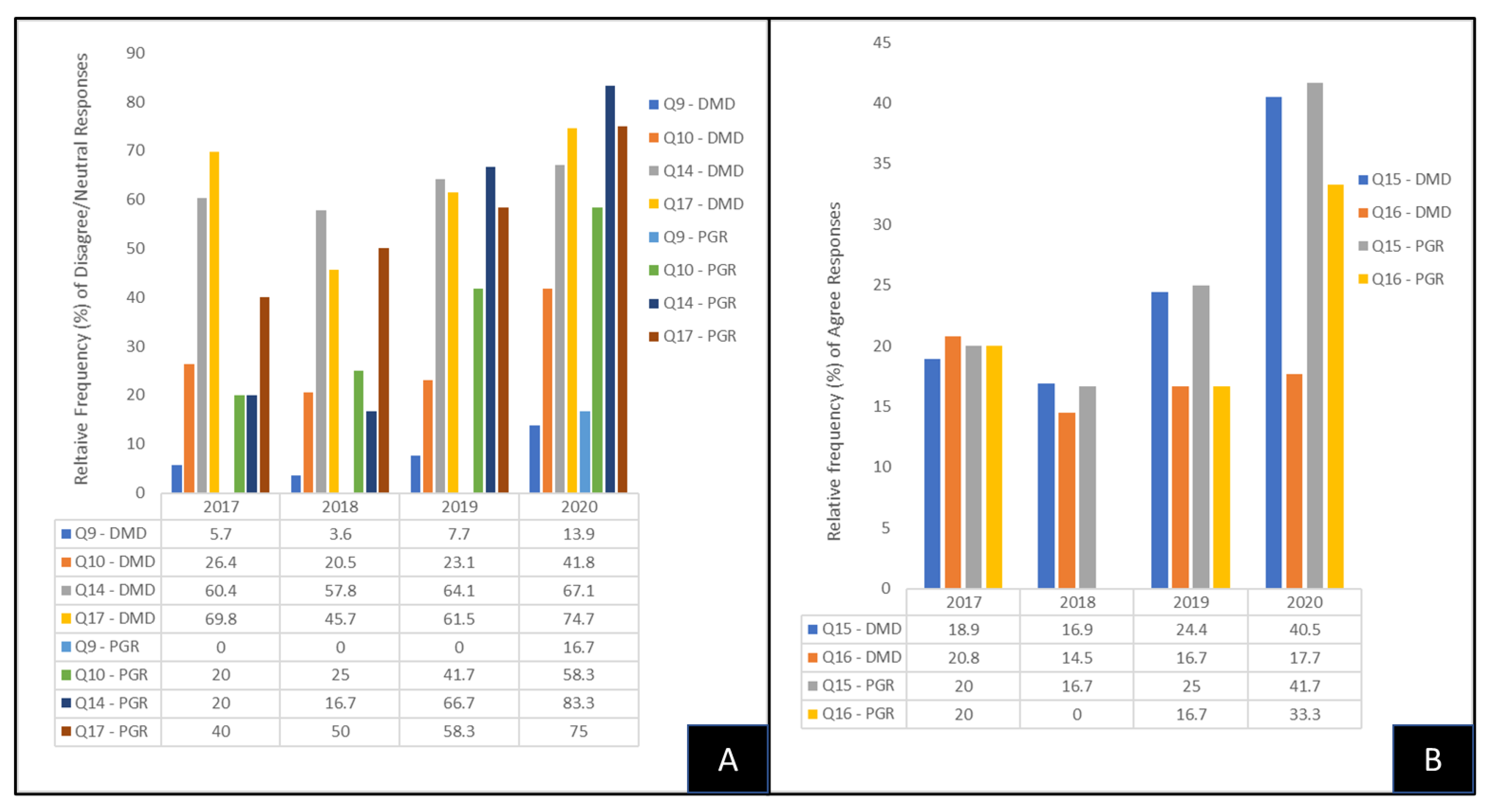 Vaccines 10 00570 g002