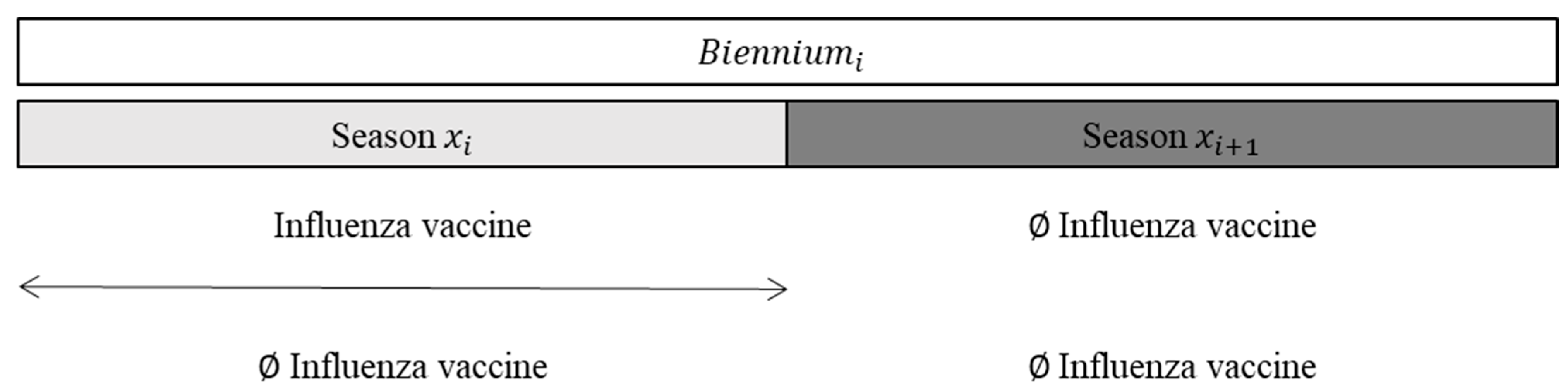 Vaccines 10 00582 g002