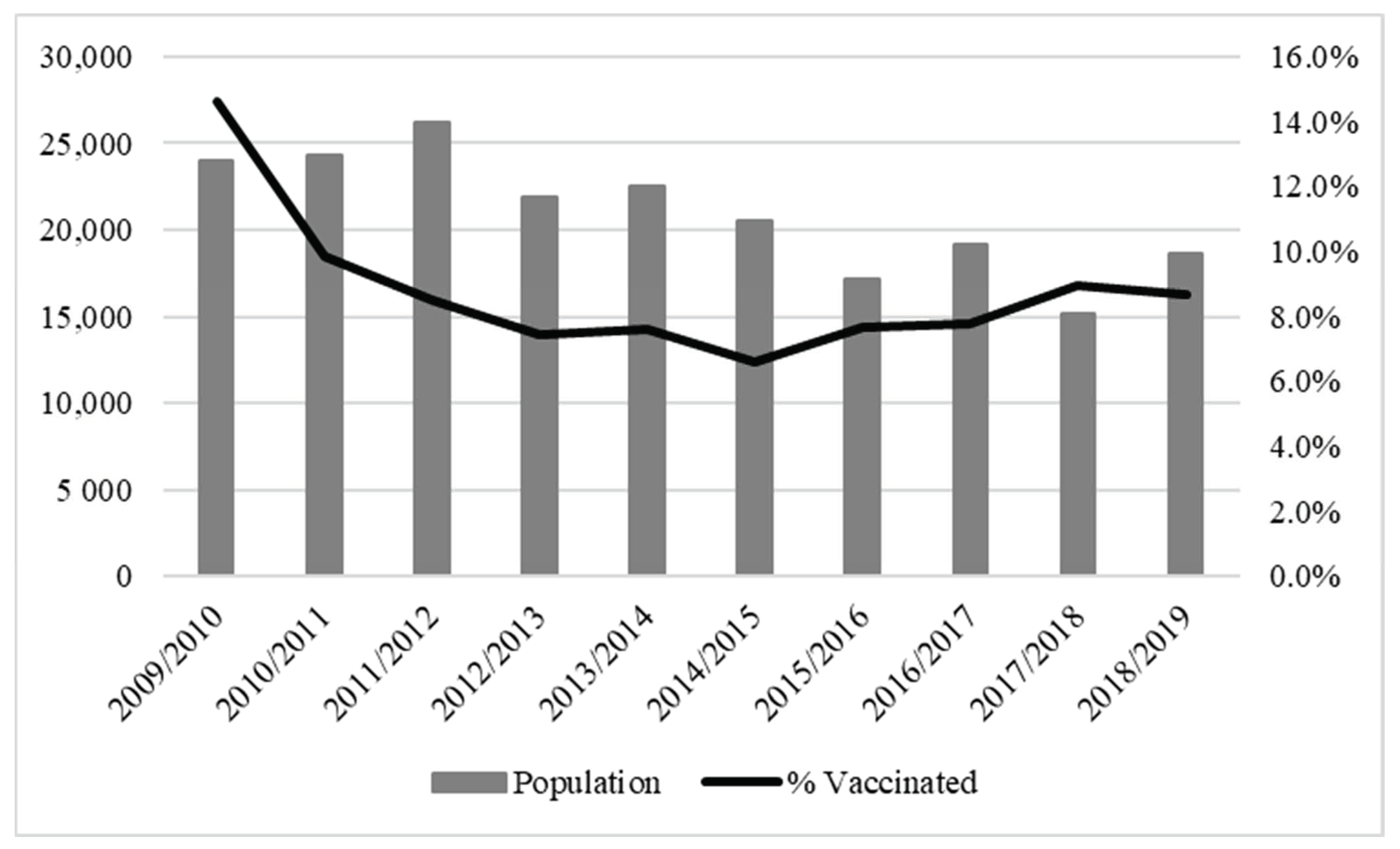 Vaccines 10 00582 g003