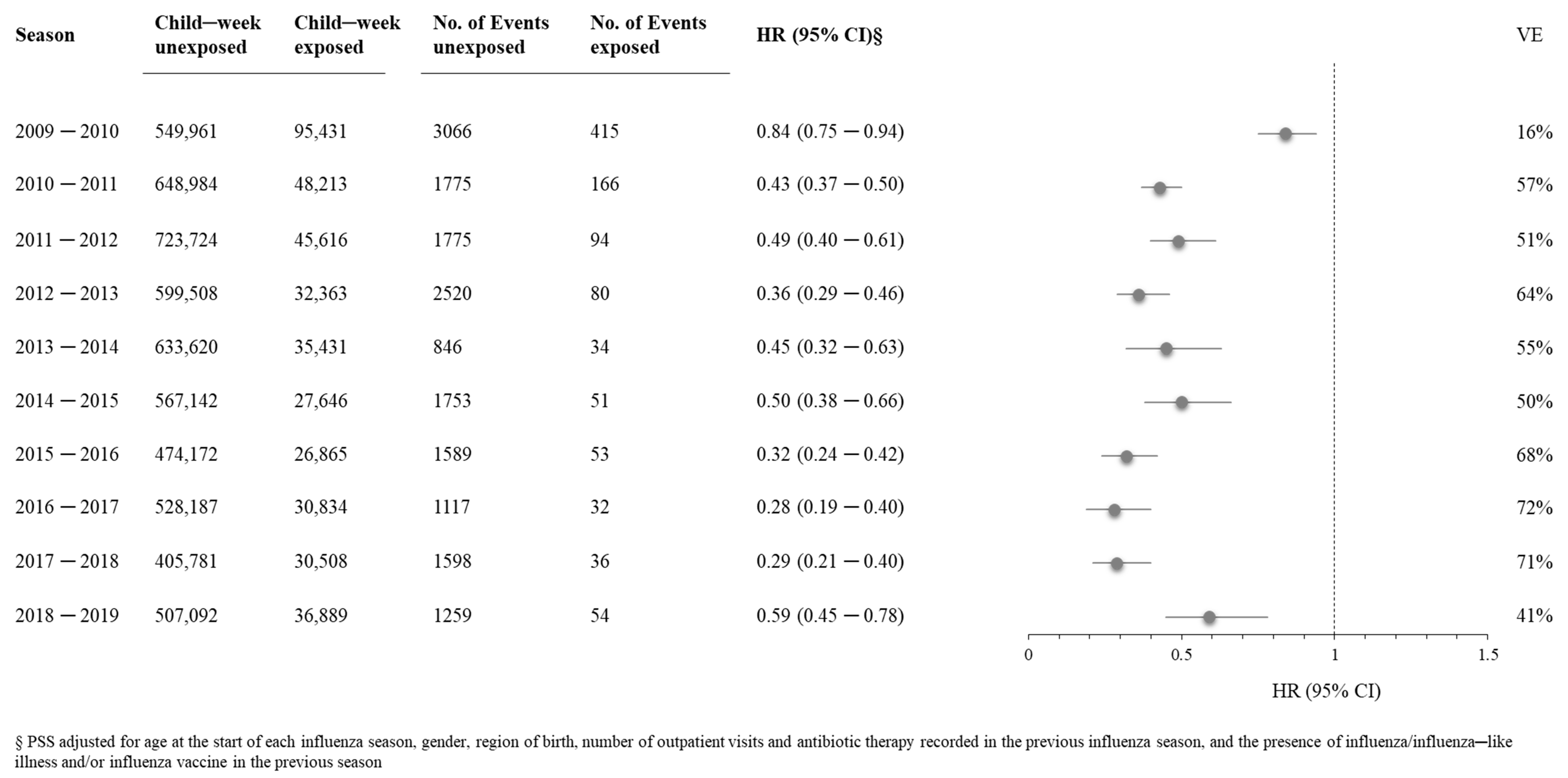 Vaccines 10 00582 g004