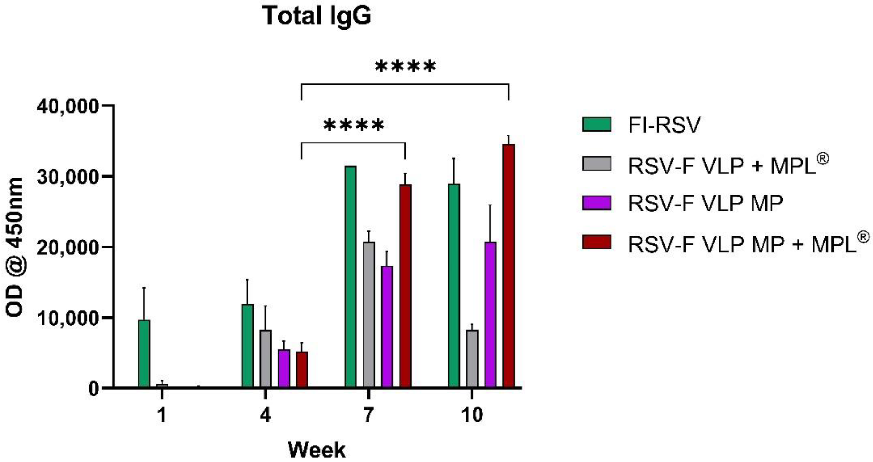 Vaccines 10 00584 g003