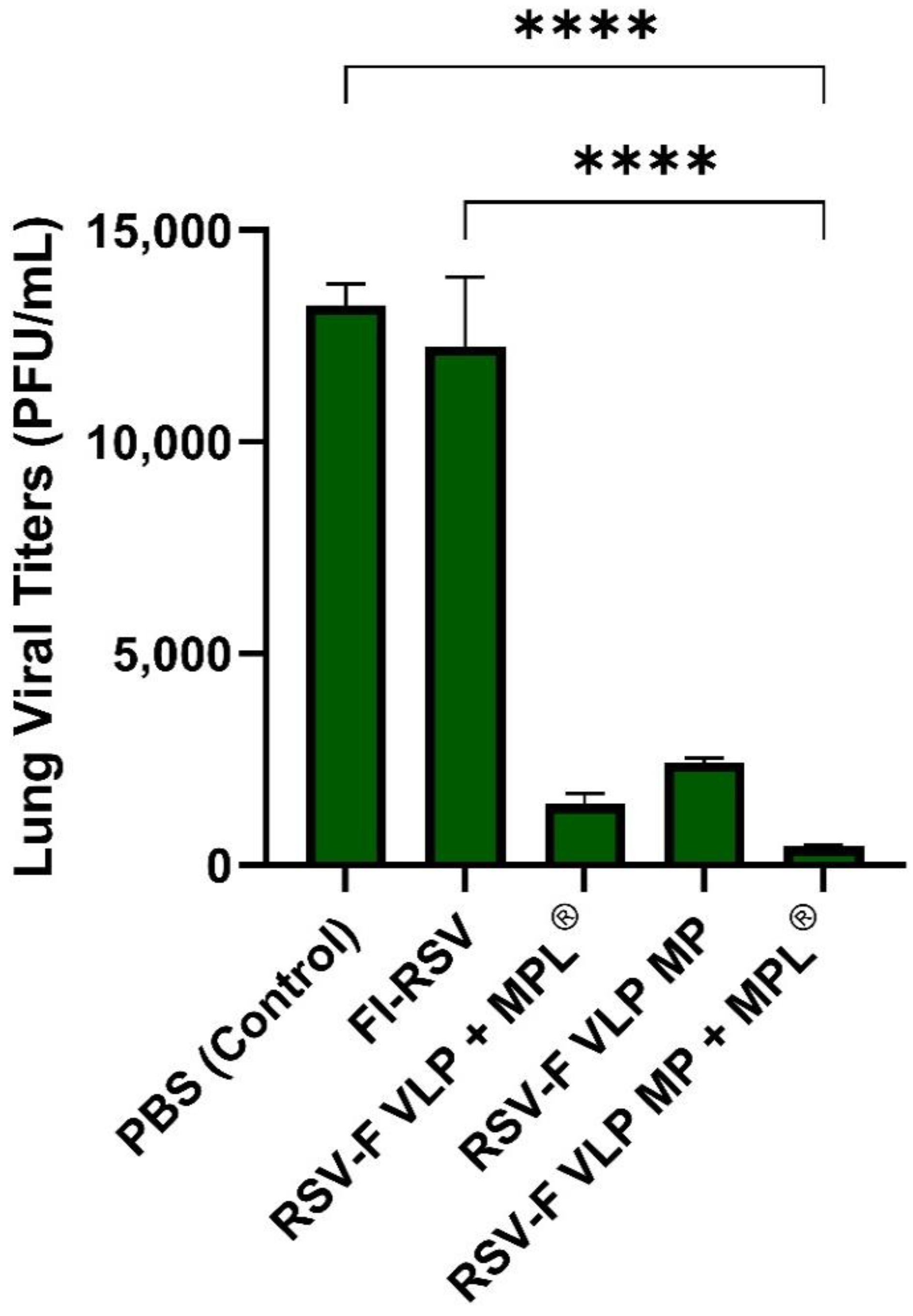 Vaccines 10 00584 g005