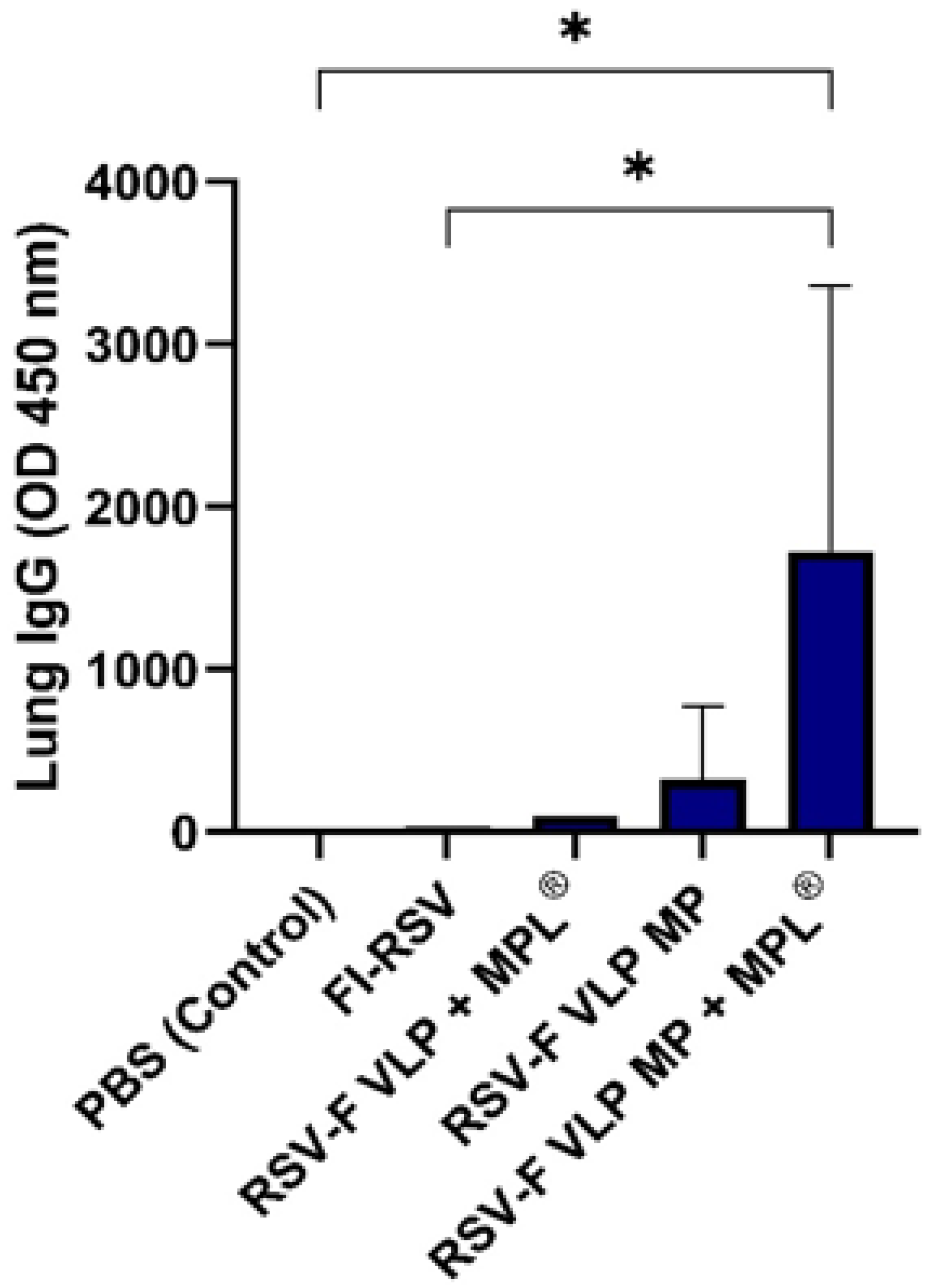 Vaccines 10 00584 g007