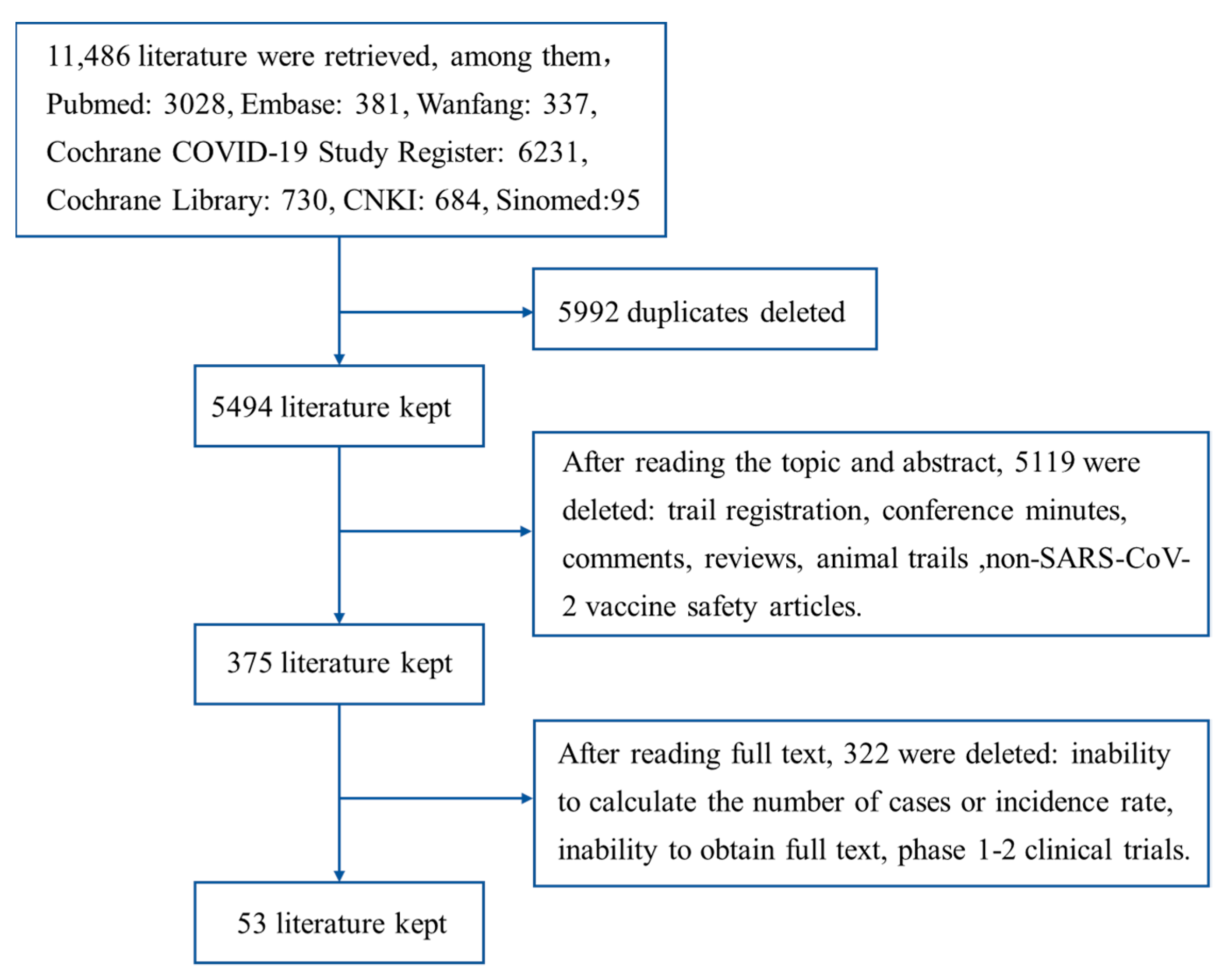 Vaccines 10 00596 g001