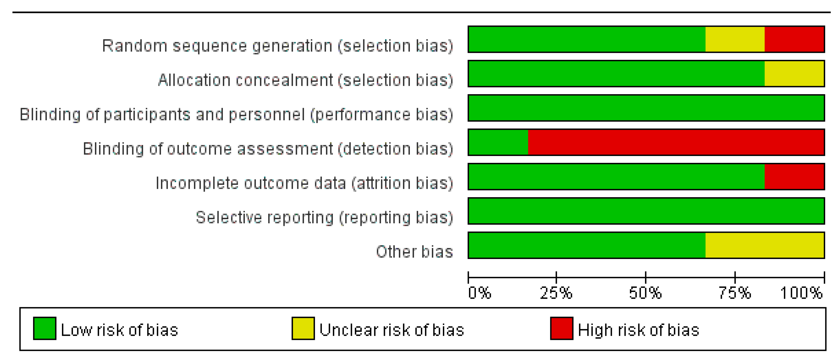 Vaccines 10 00596 g002