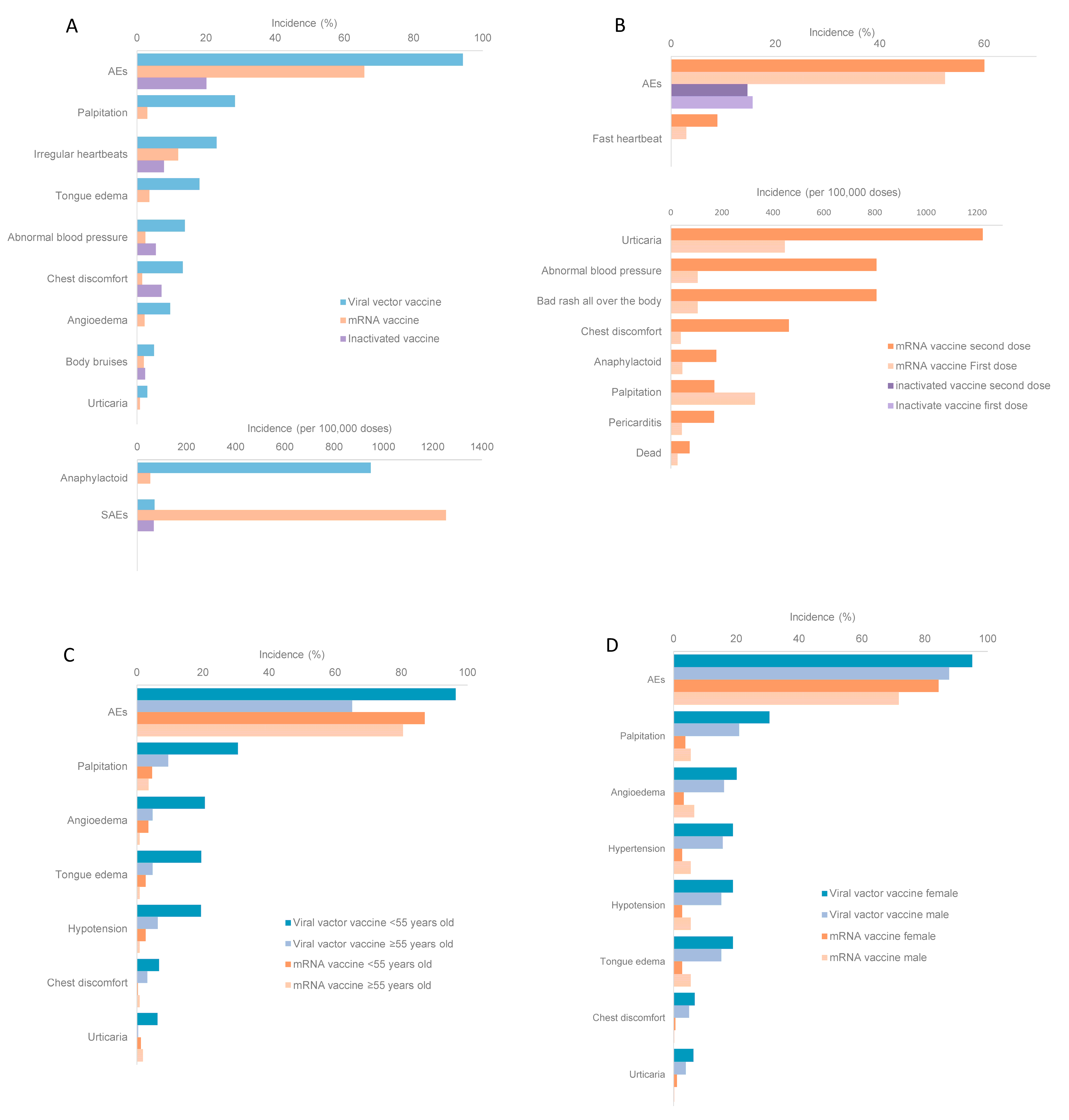 Vaccines 10 00596 g004