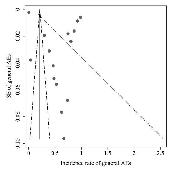 Vaccines 10 00596 g0a1 550