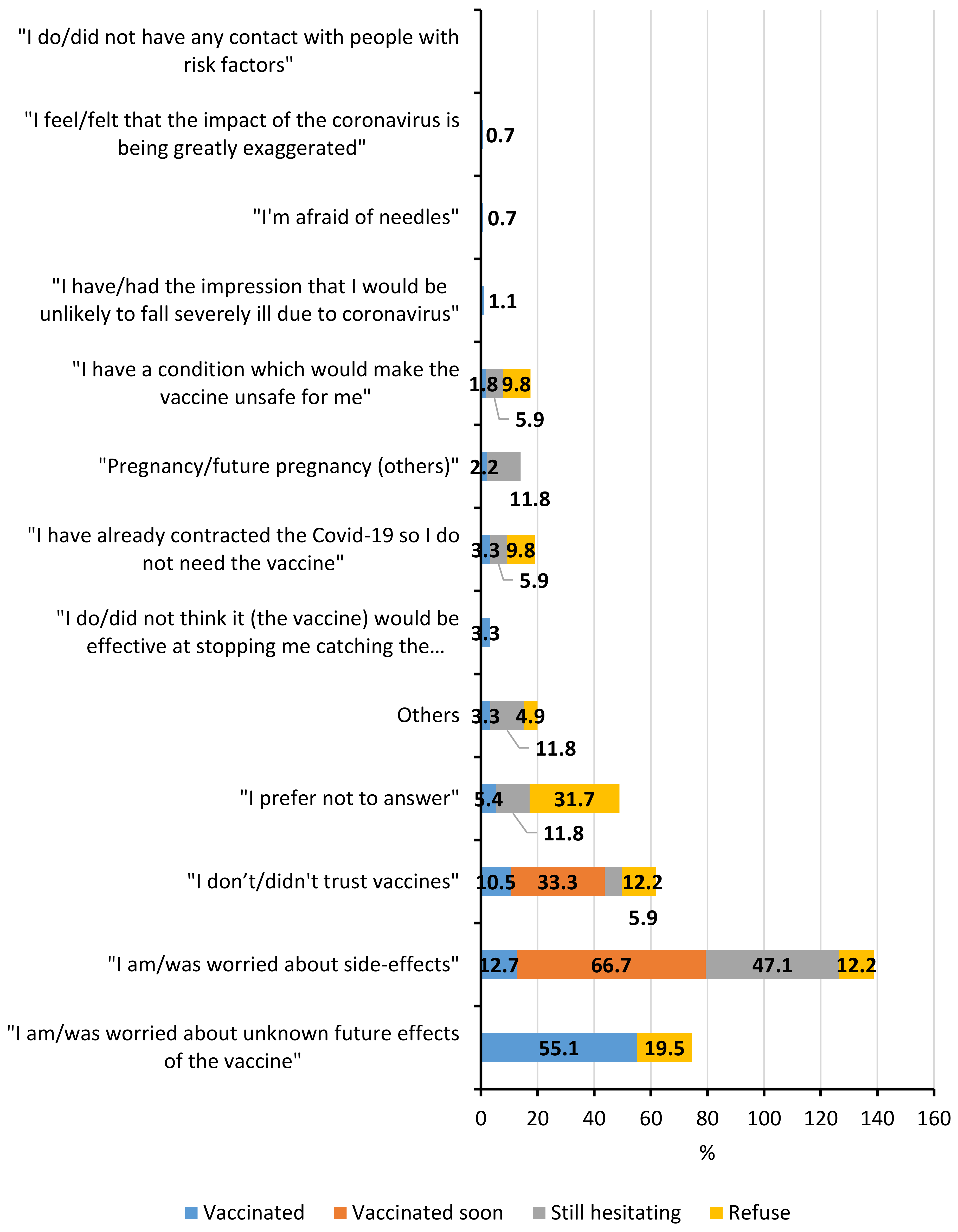Vaccines 10 00598 g002