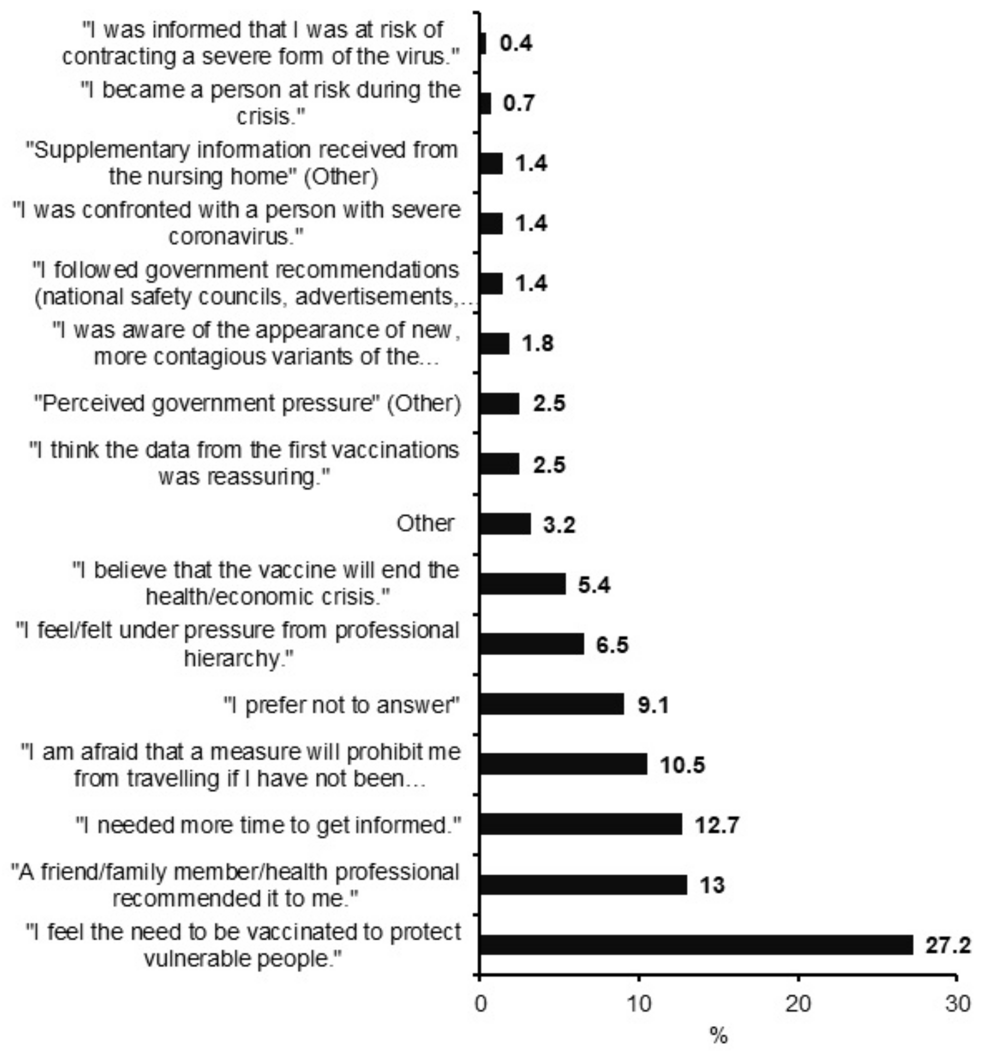 Vaccines 10 00598 g003