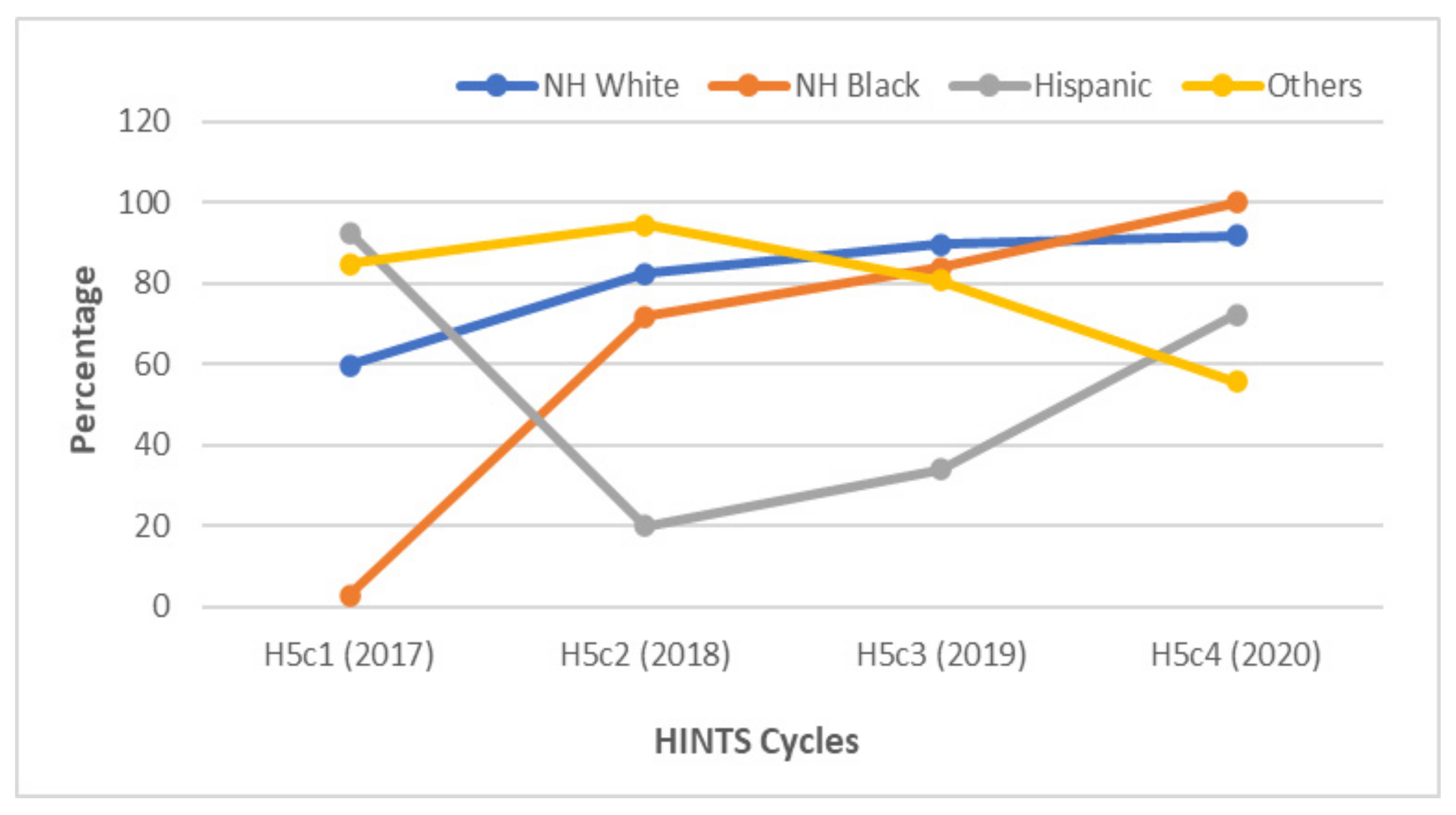 Vaccines 10 00604 g002