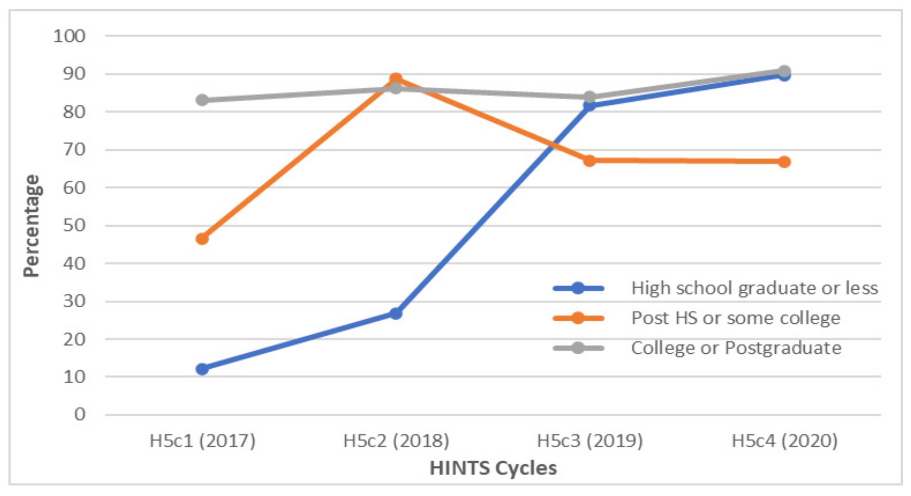 Vaccines 10 00604 g003