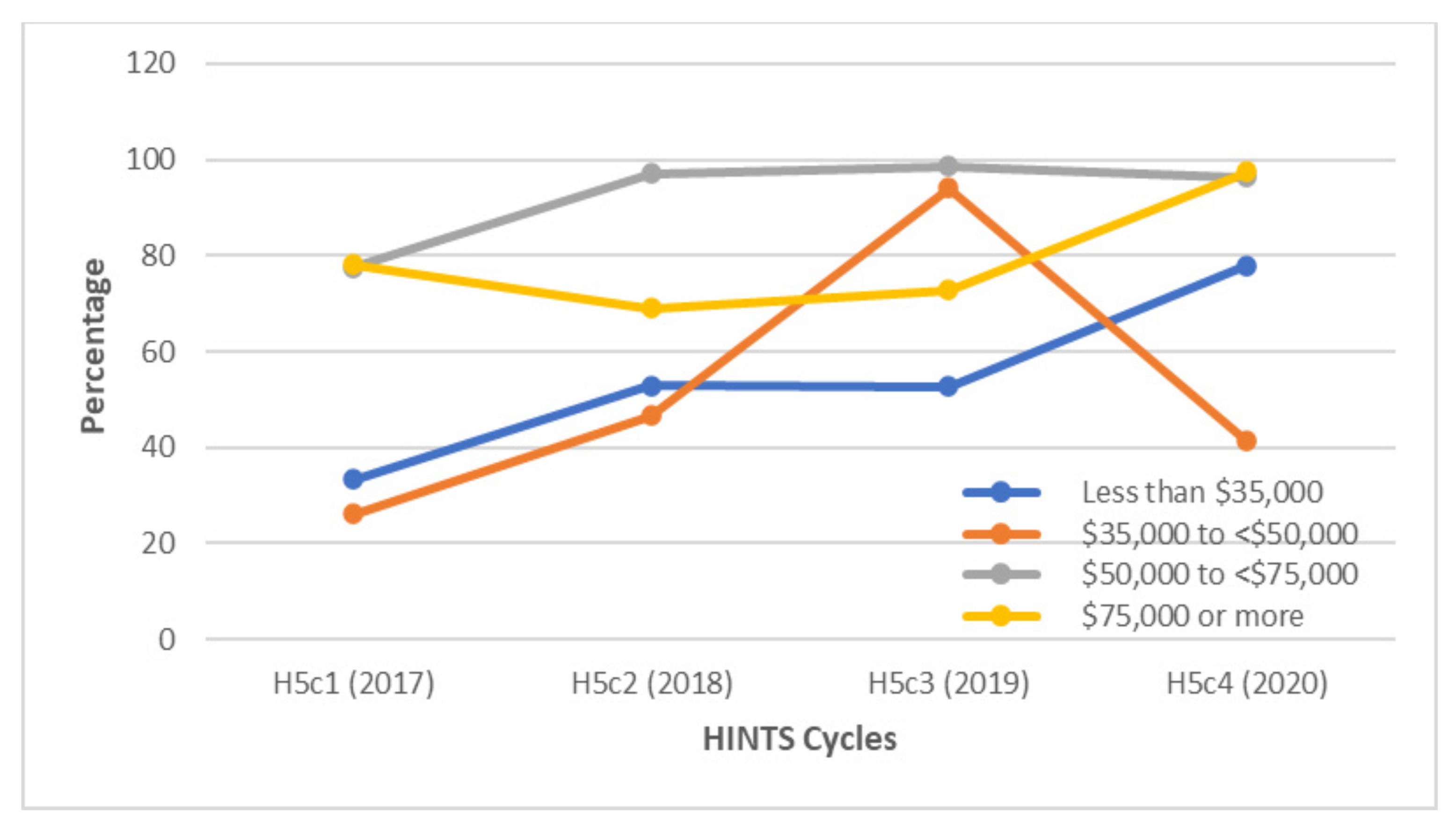 Vaccines 10 00604 g004