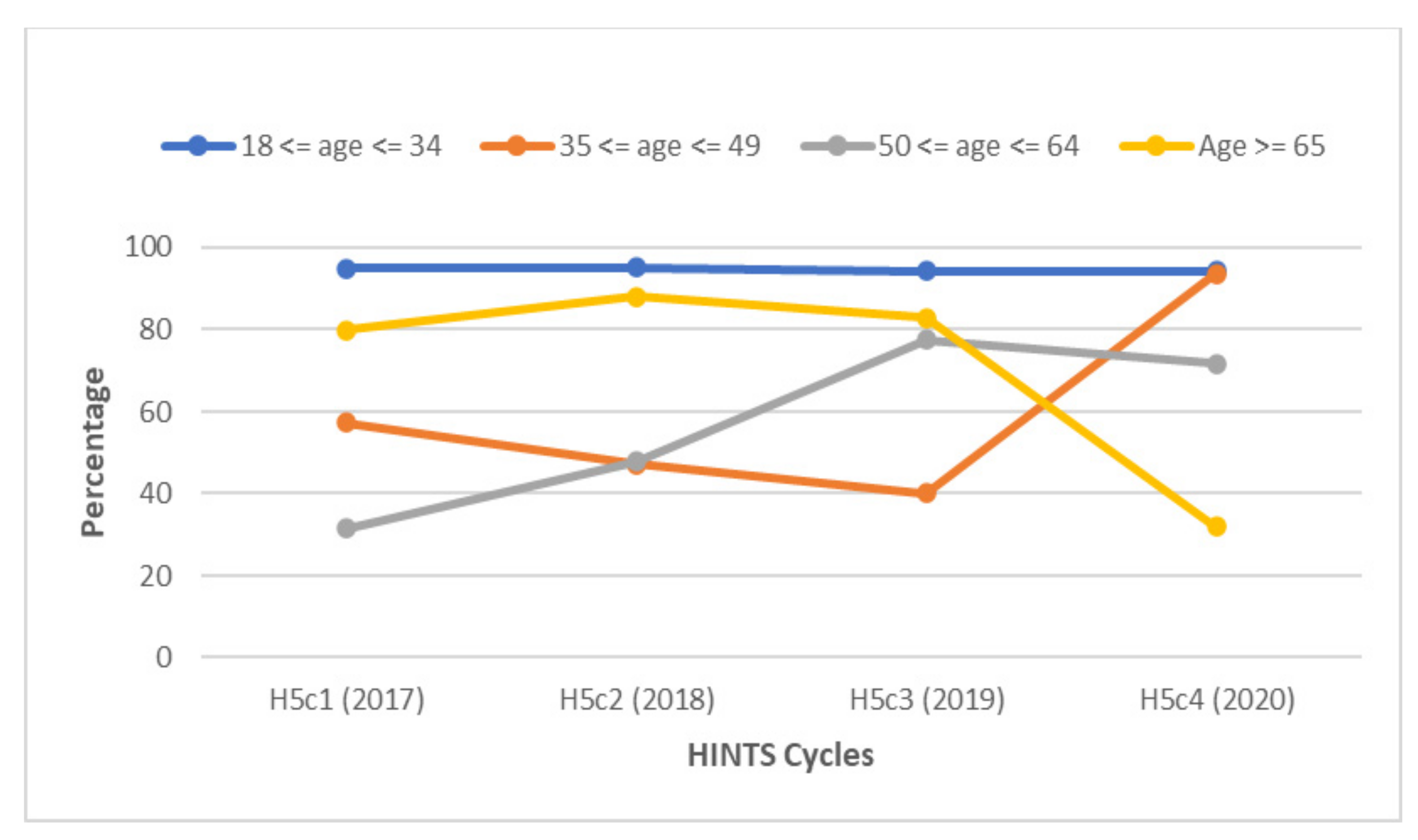 Vaccines 10 00604 g005