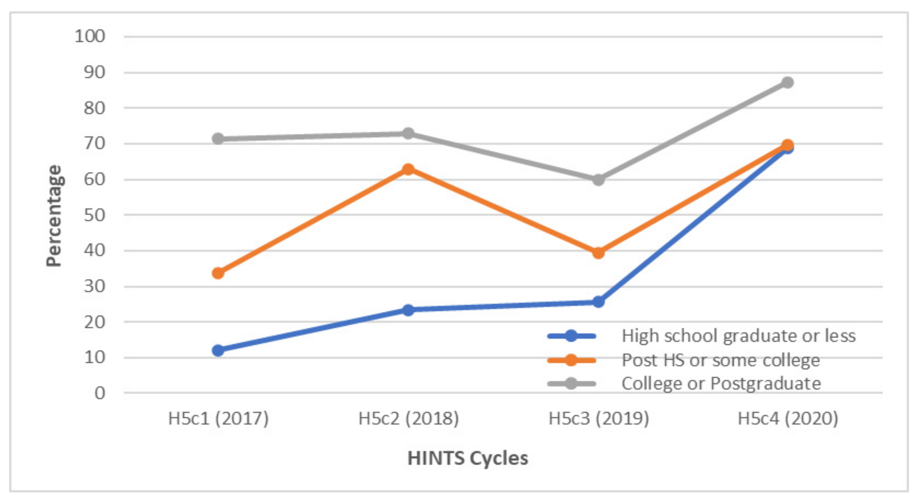 Vaccines 10 00604 g007