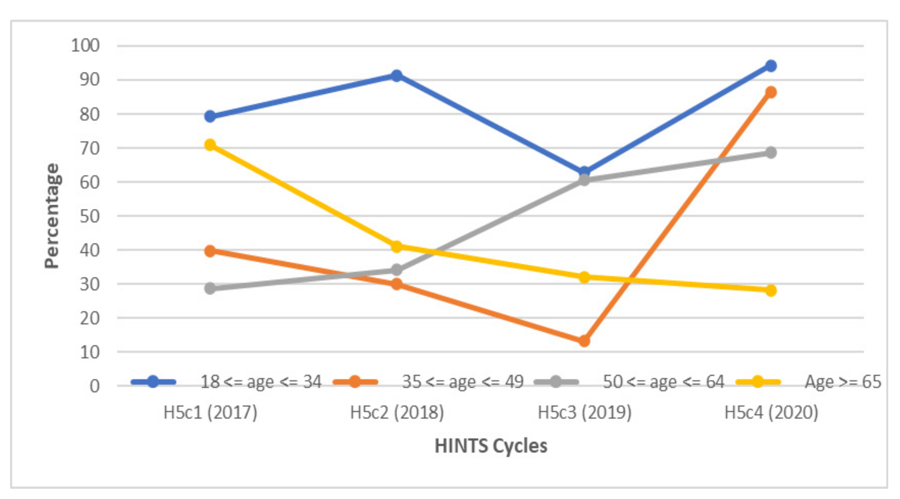 Vaccines 10 00604 g009