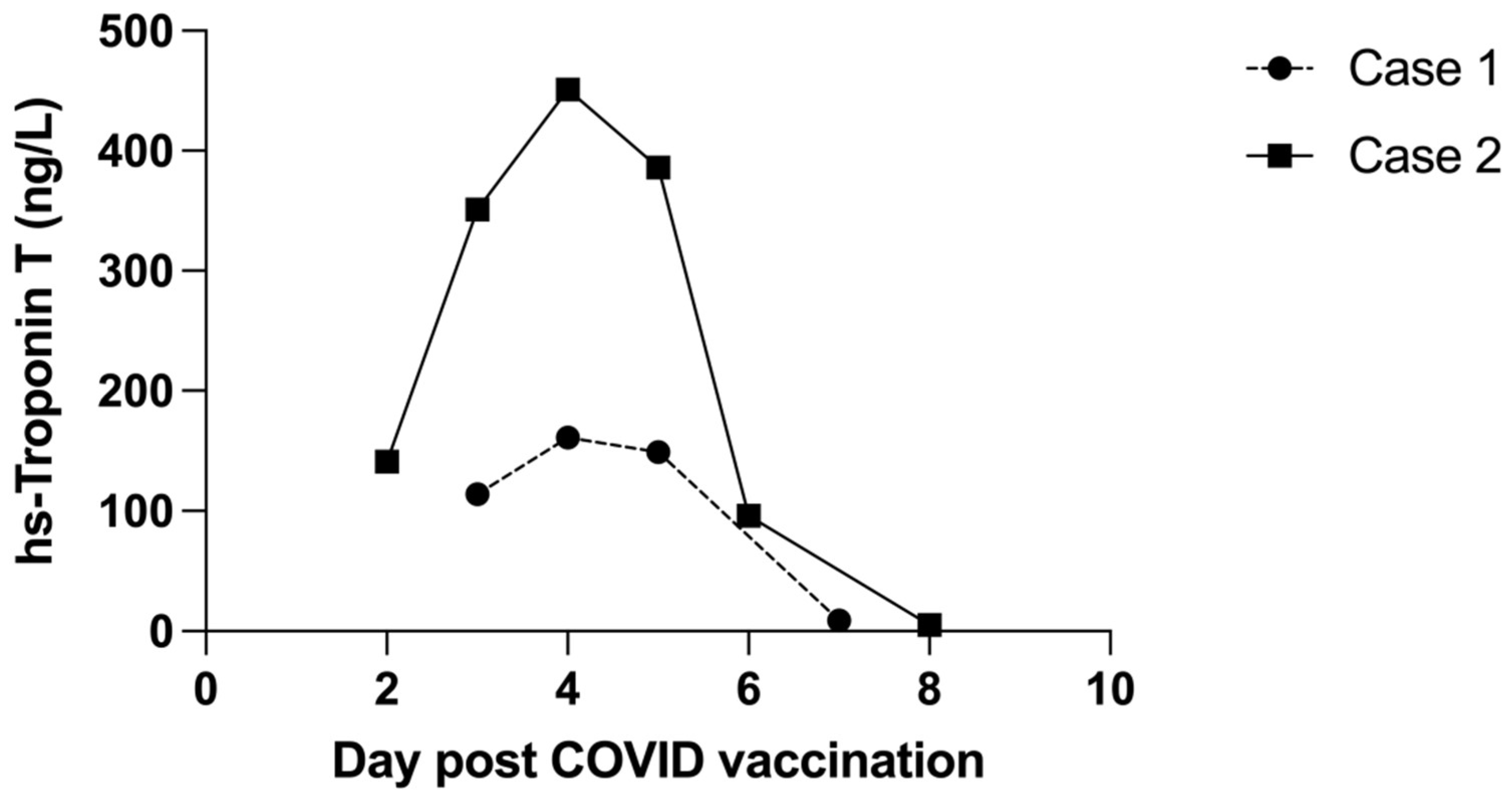 Vaccines 10 00611 g003