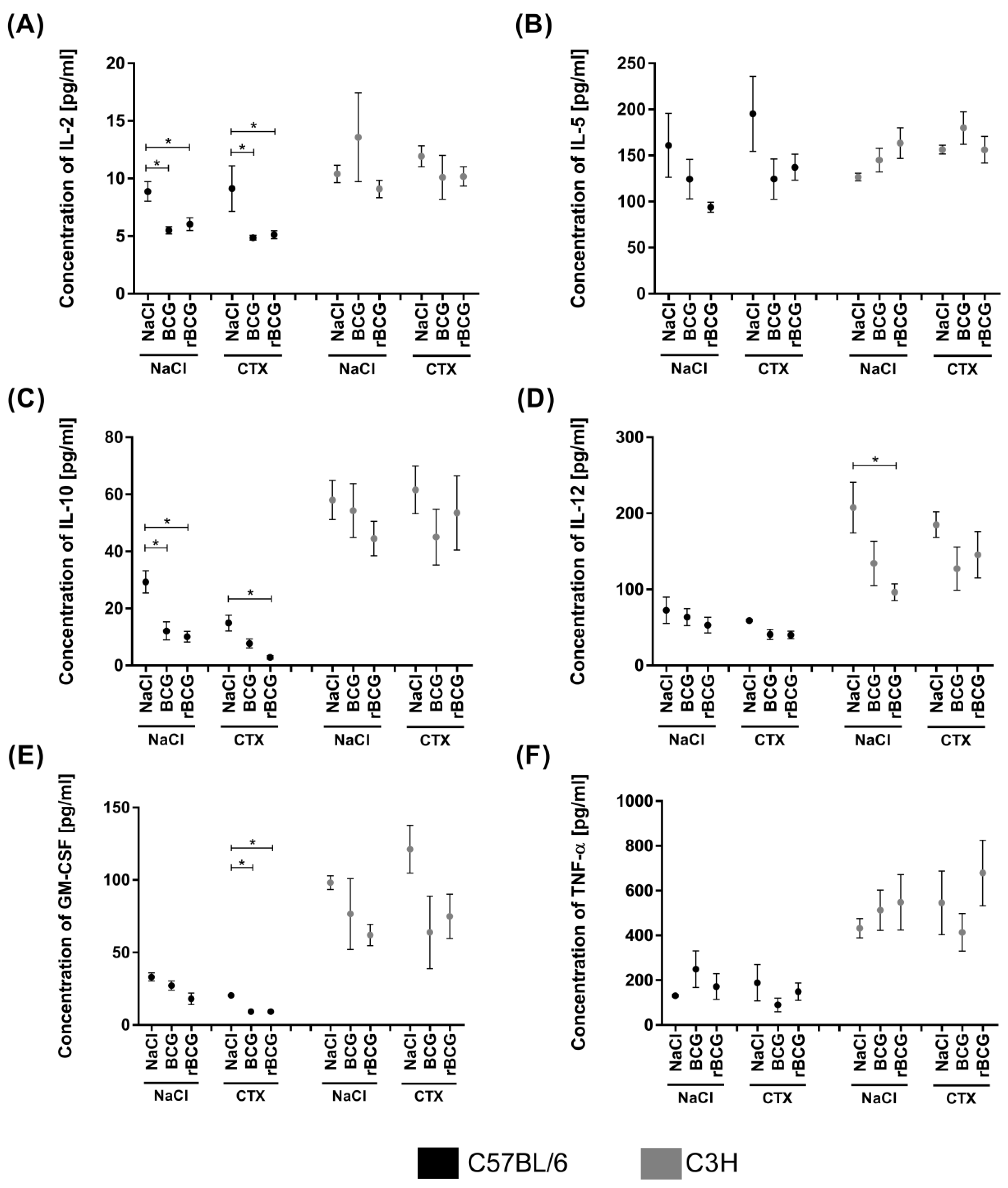 Vaccines 10 00615 g004 Vaccines 10 00615 g004