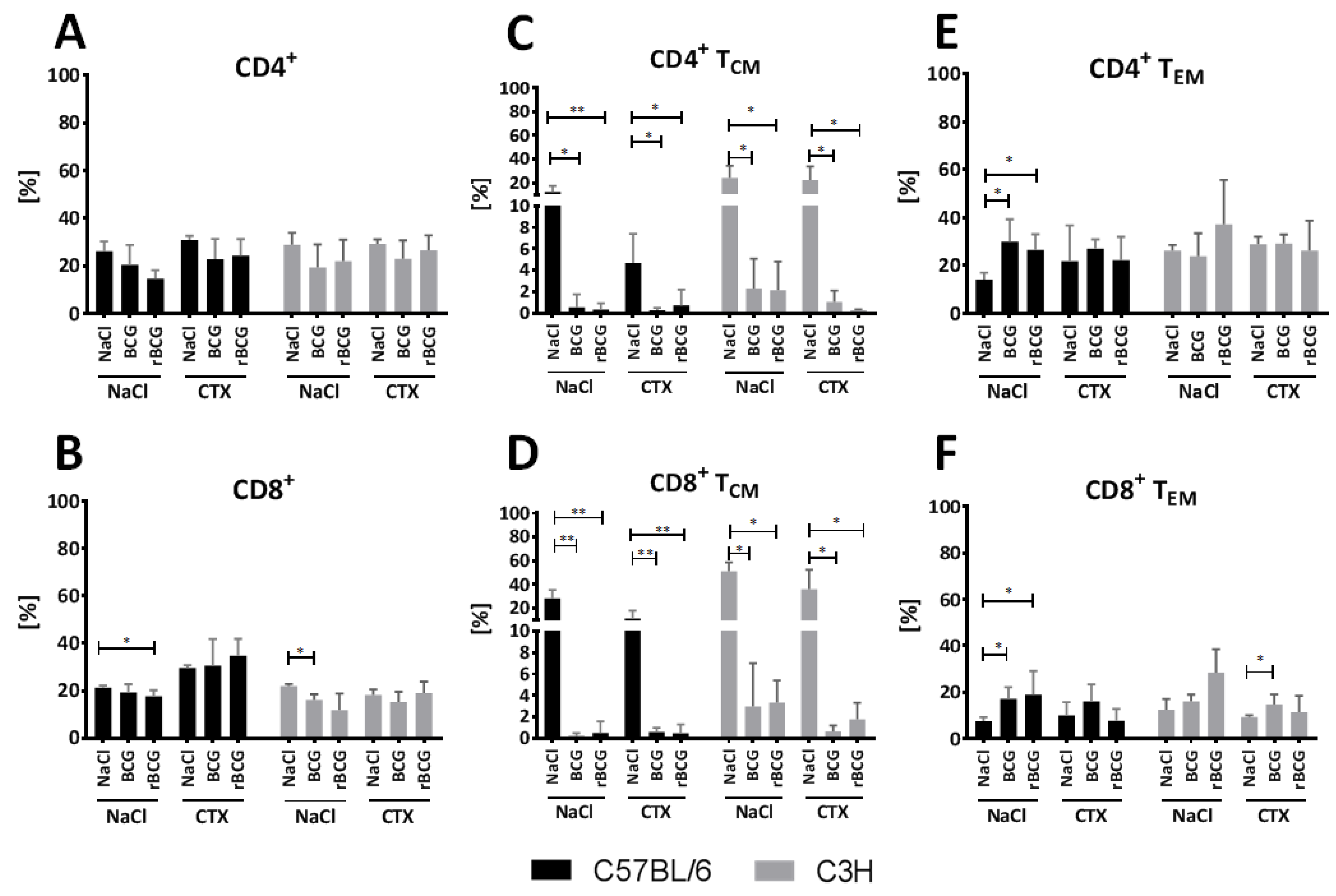 Vaccines 10 00615 g005 Vaccines 10 00615 g005