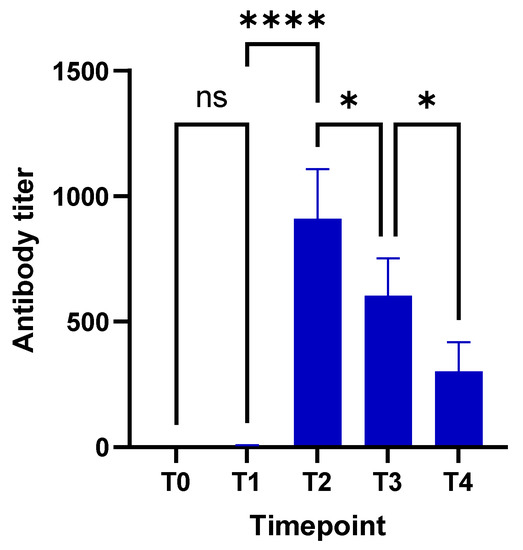 Vaccines 10 00618 g0a1