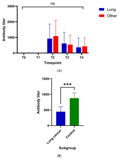 Vaccines 10 00618 g0a2