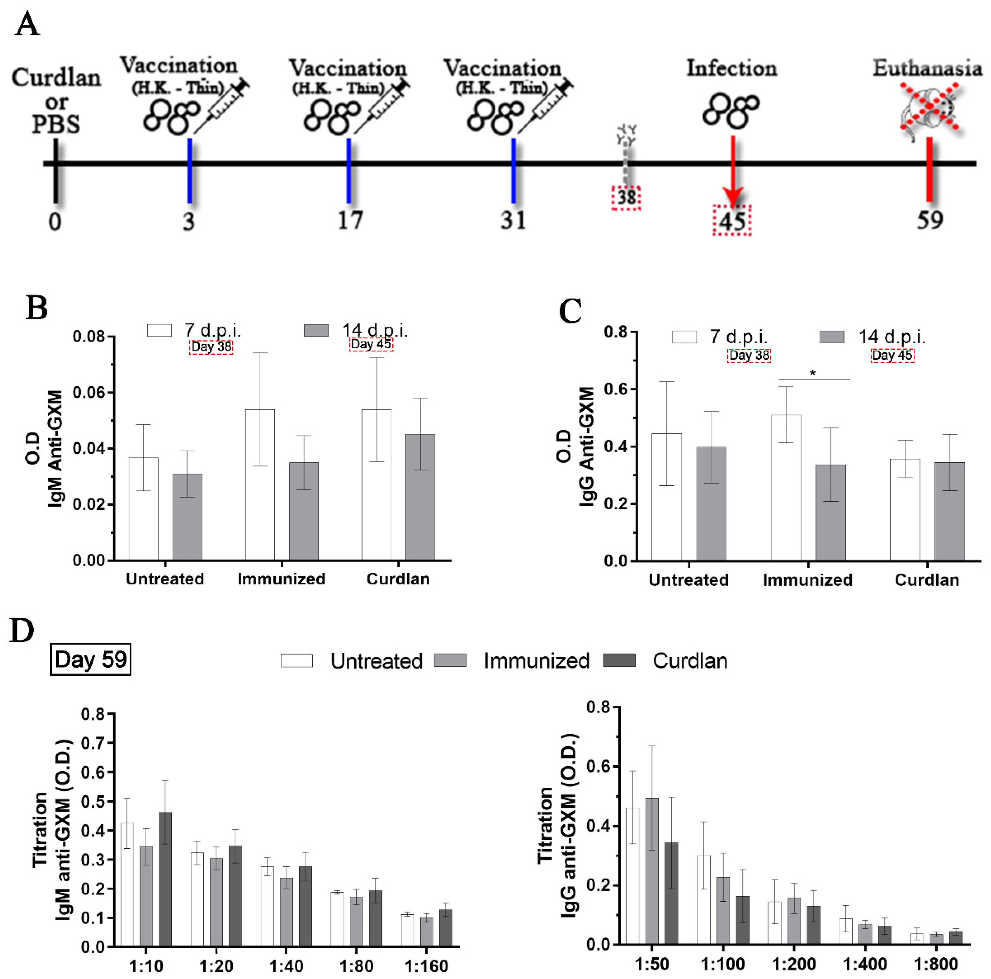 Vaccines 10 00620 g001