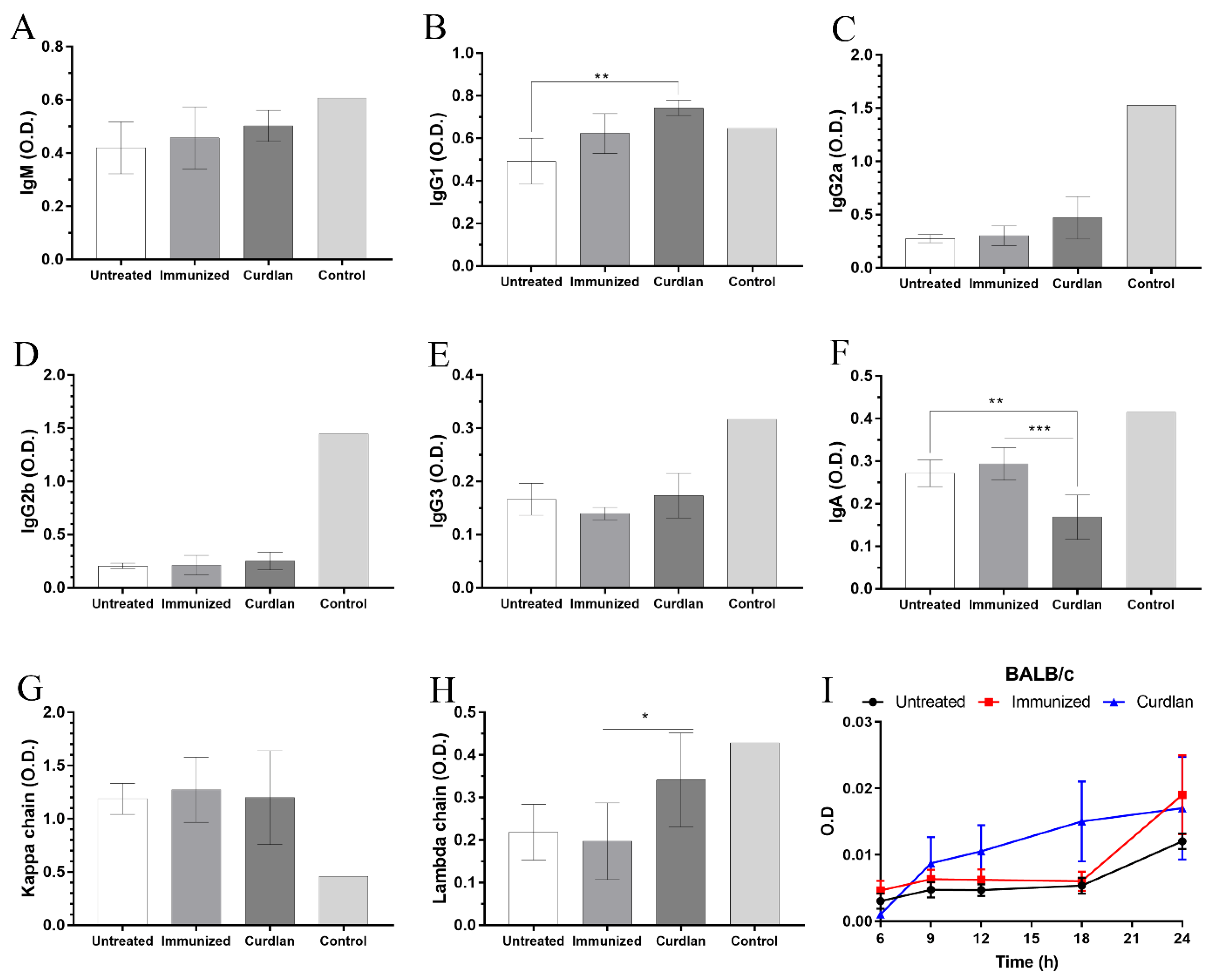 Vaccines 10 00620 g002