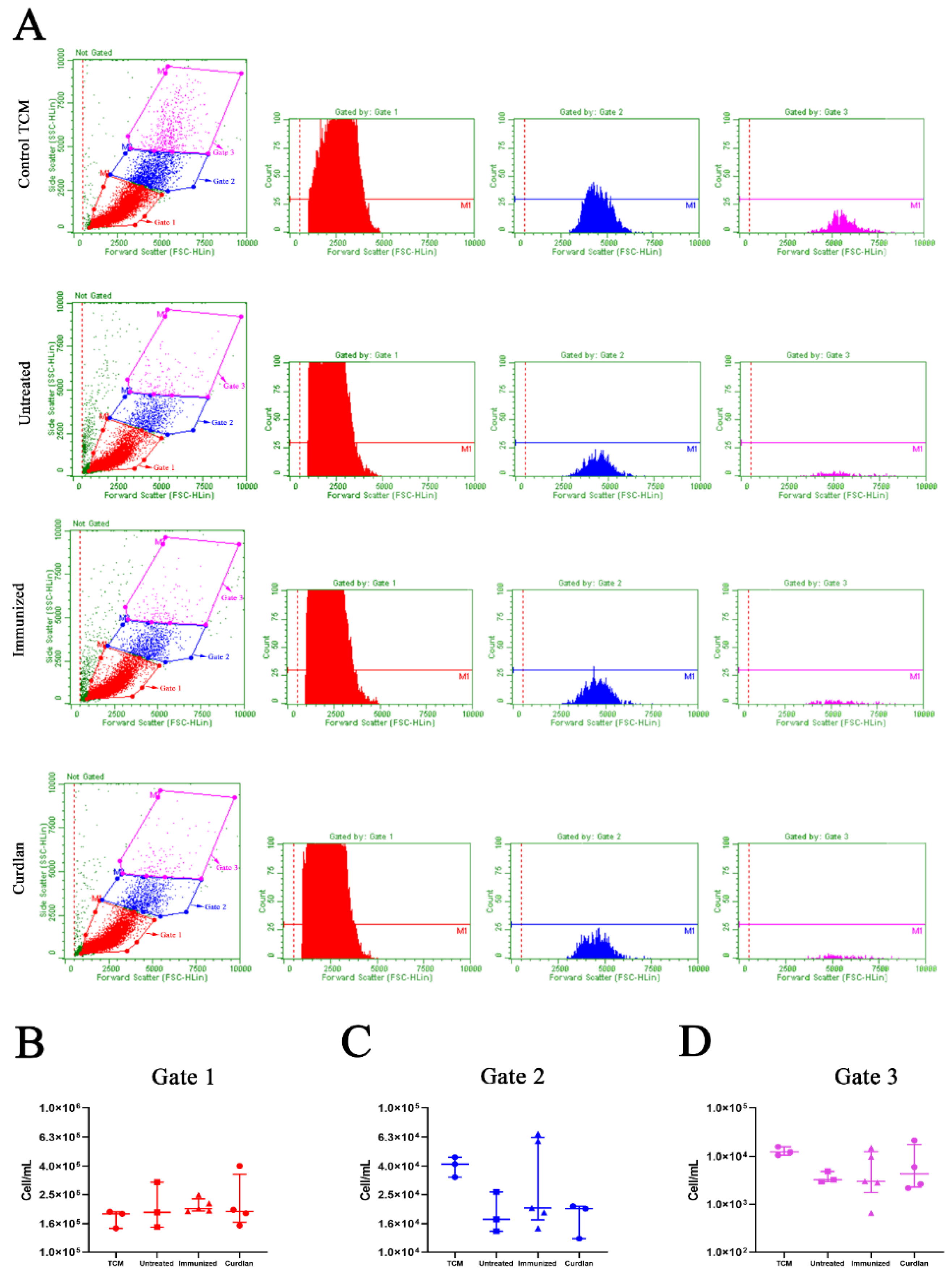 Vaccines 10 00620 g003