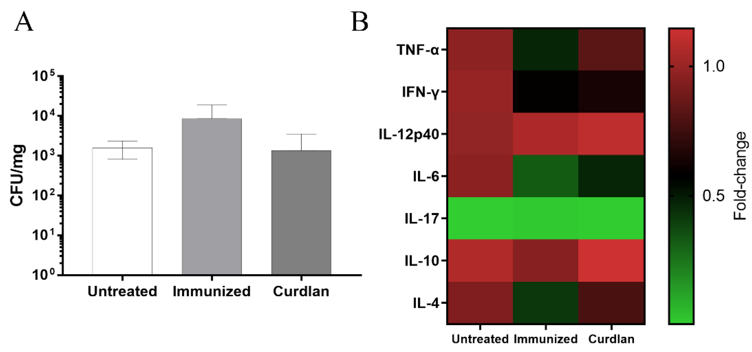 Vaccines 10 00620 g004
