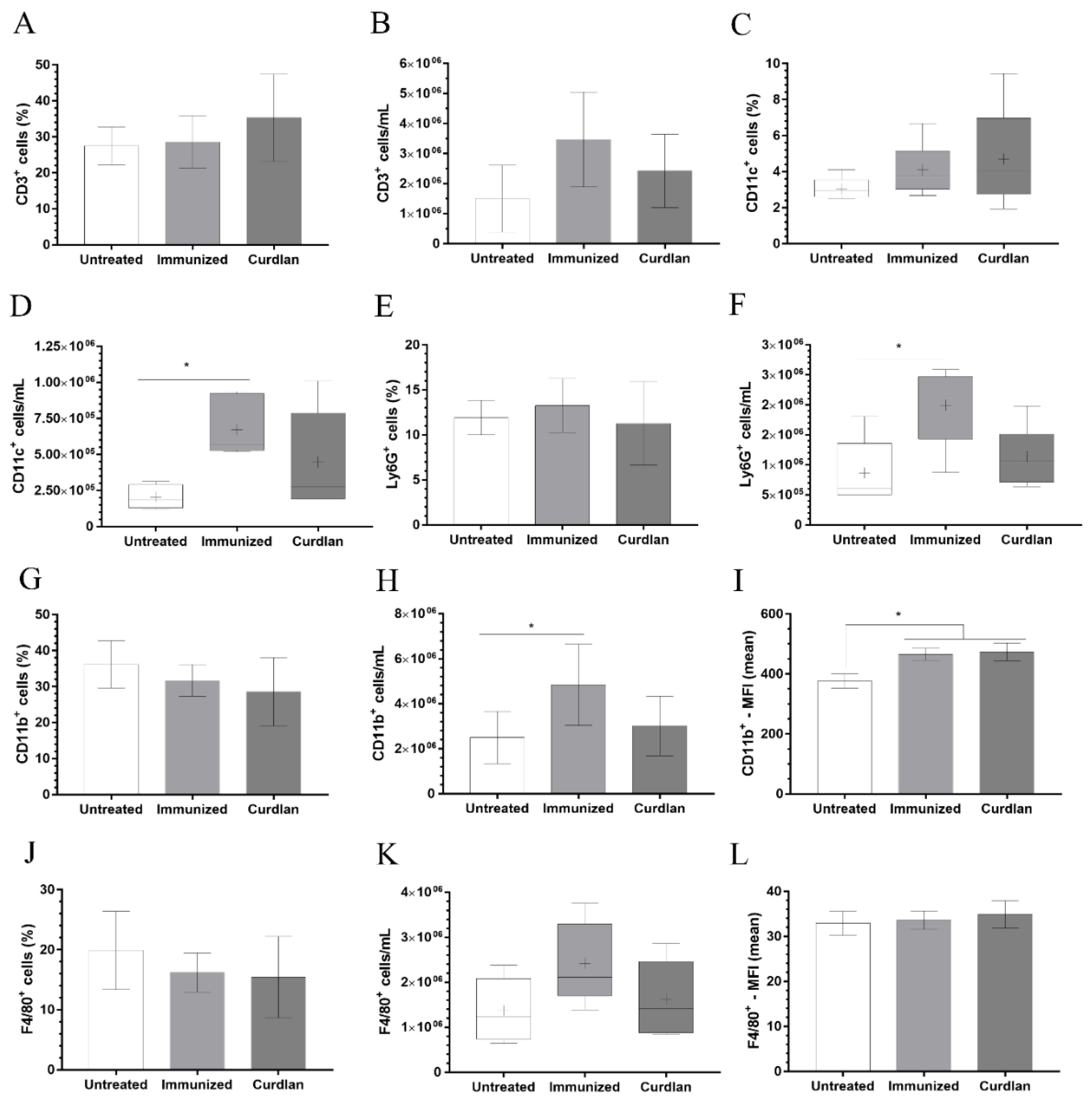 Vaccines 10 00620 g005