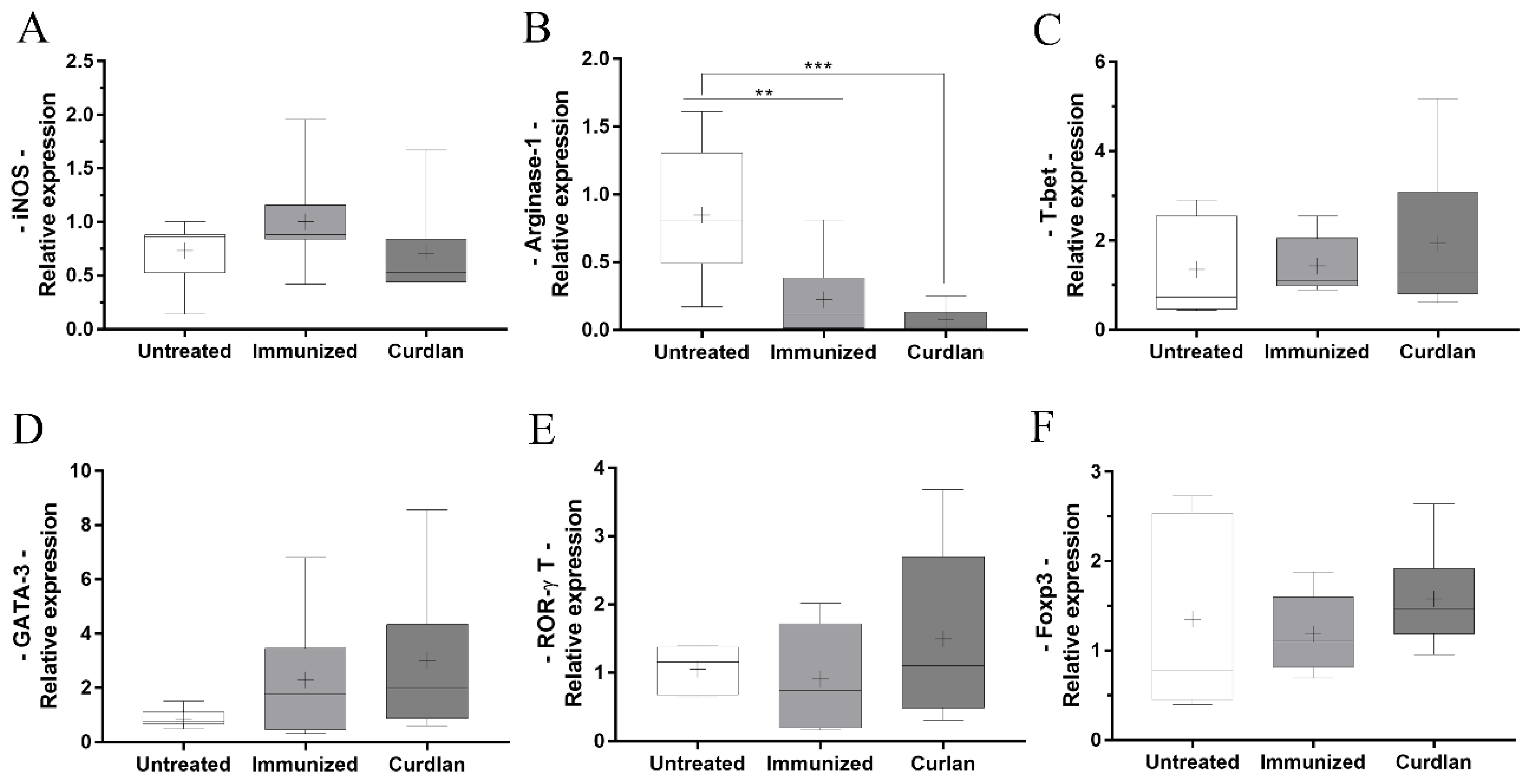 Vaccines 10 00620 g006