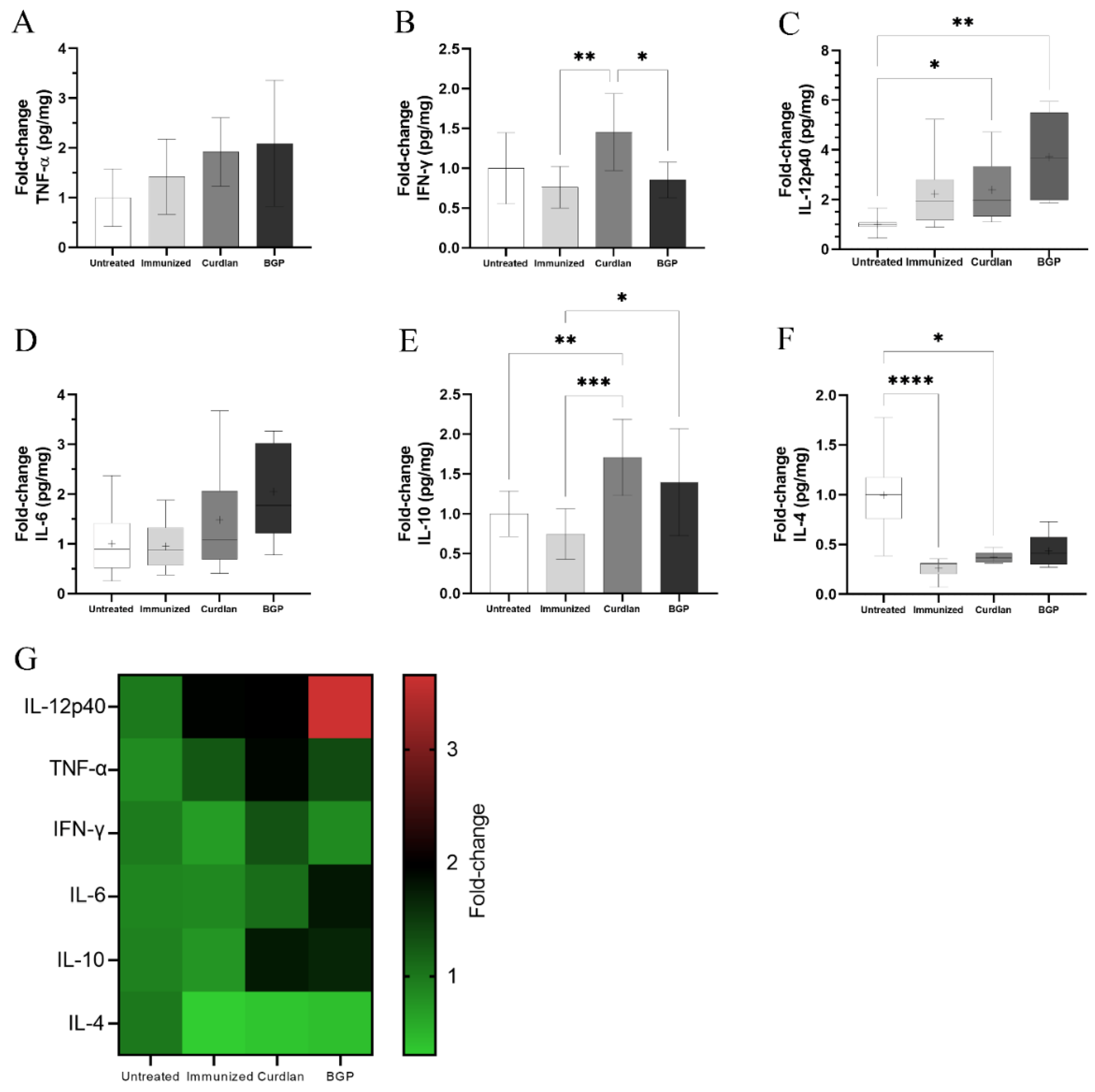 Vaccines 10 00620 g010