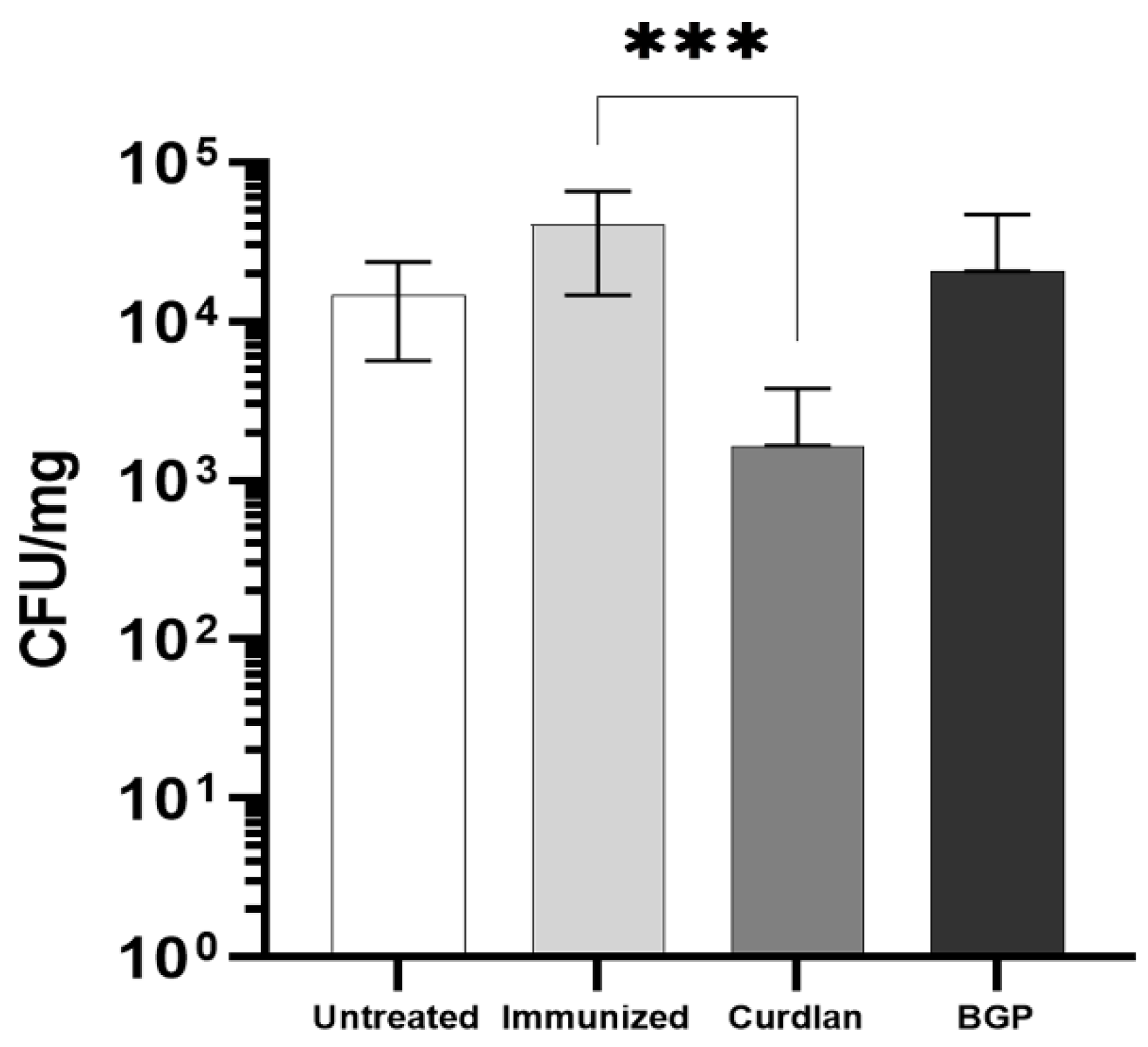 Vaccines 10 00620 g011