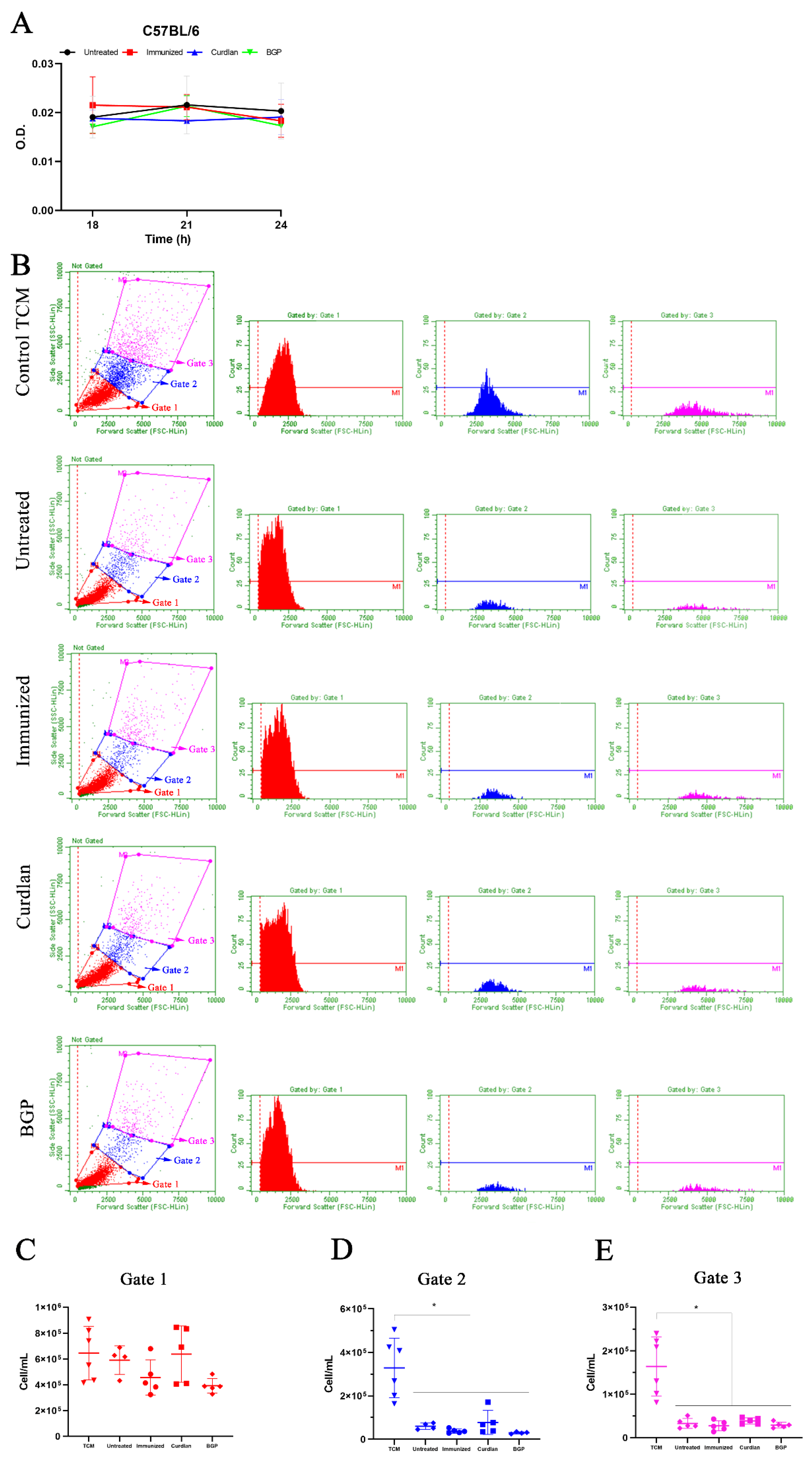 Vaccines 10 00620 g012