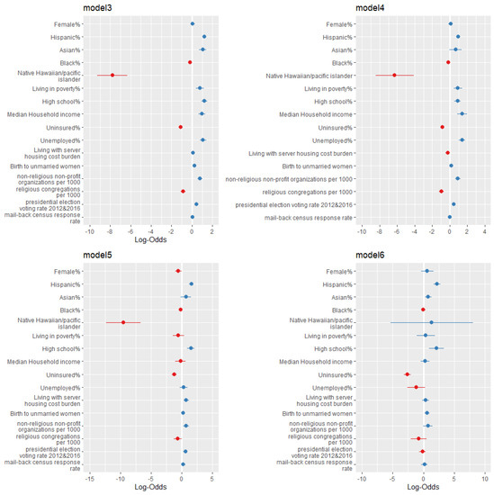 Vaccines 10 00625 g0a1