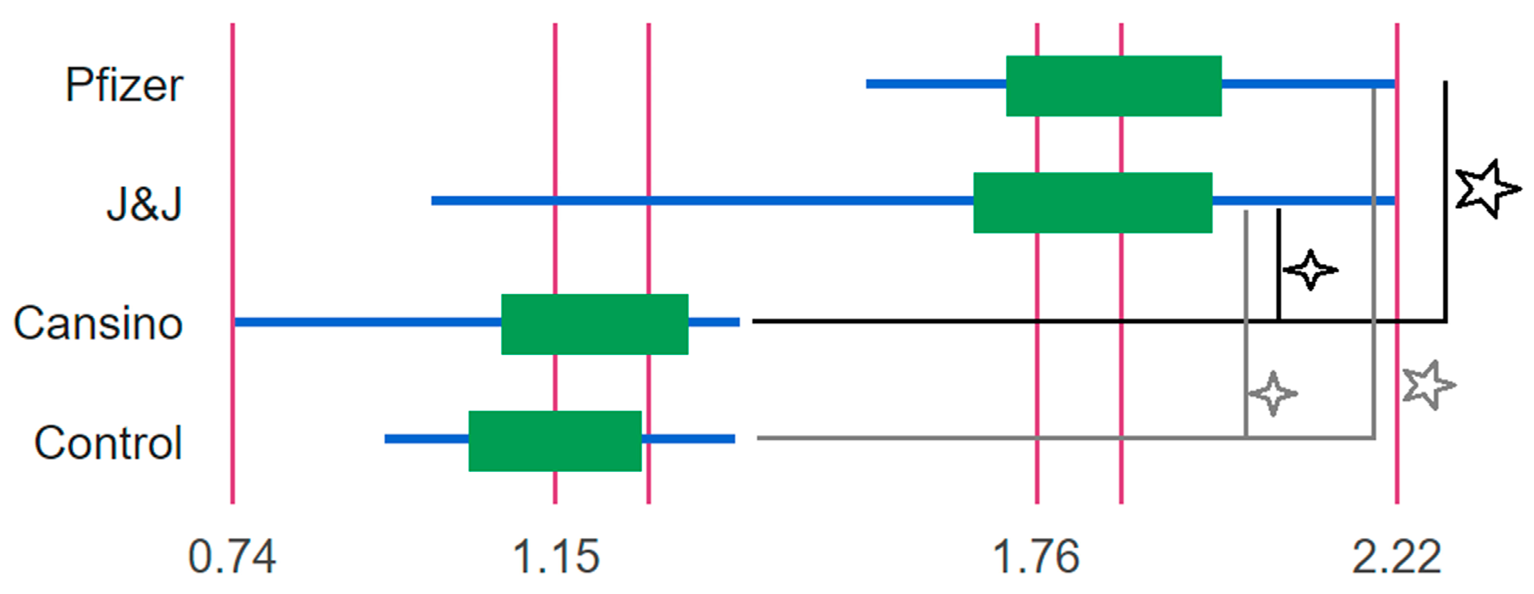Vaccines 10 00629 g001